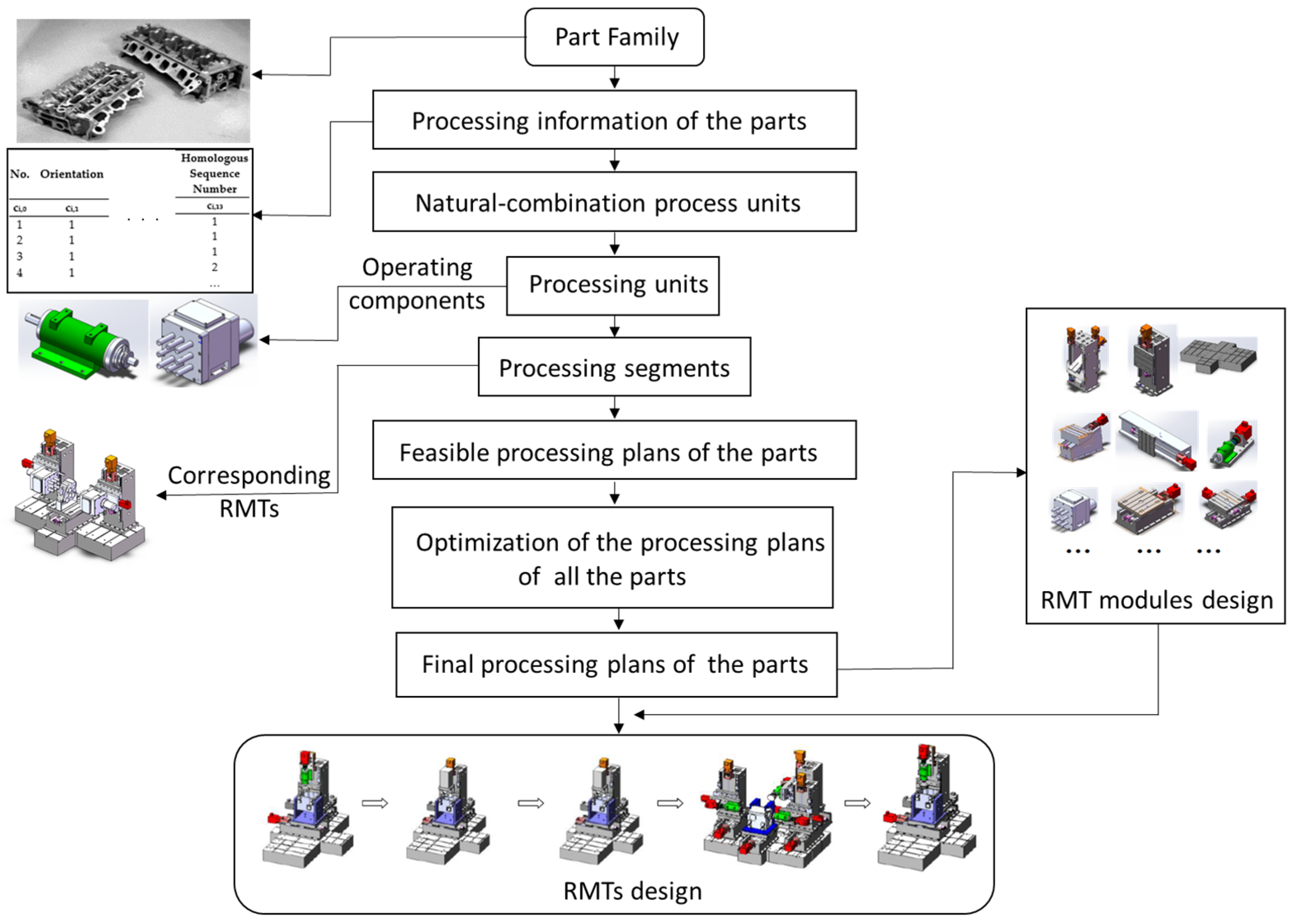 Machines 09 00148 g004