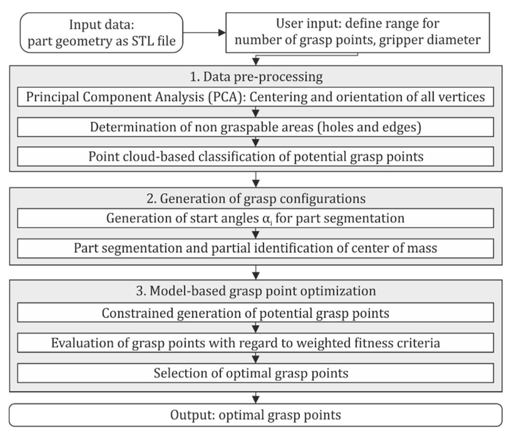 Machines 09 00149 g002 550