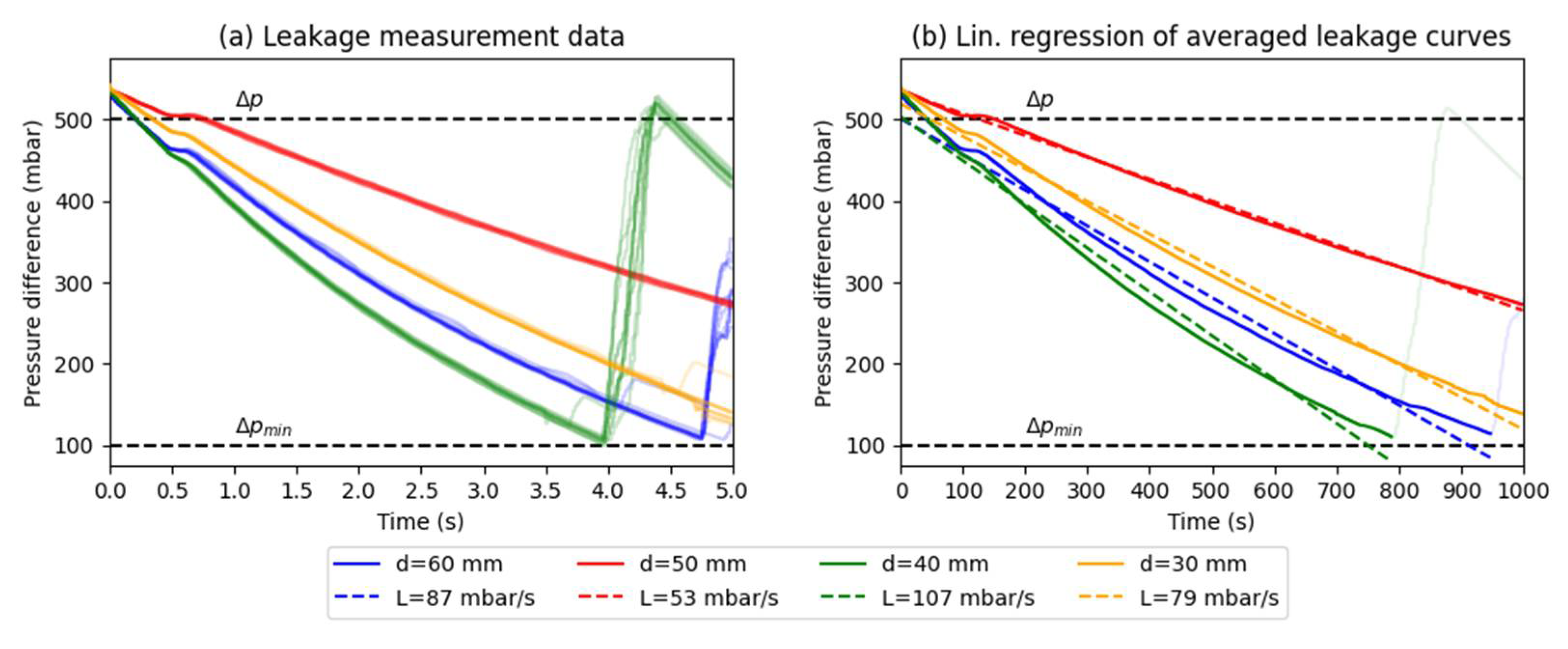 Machines 09 00149 g007 550