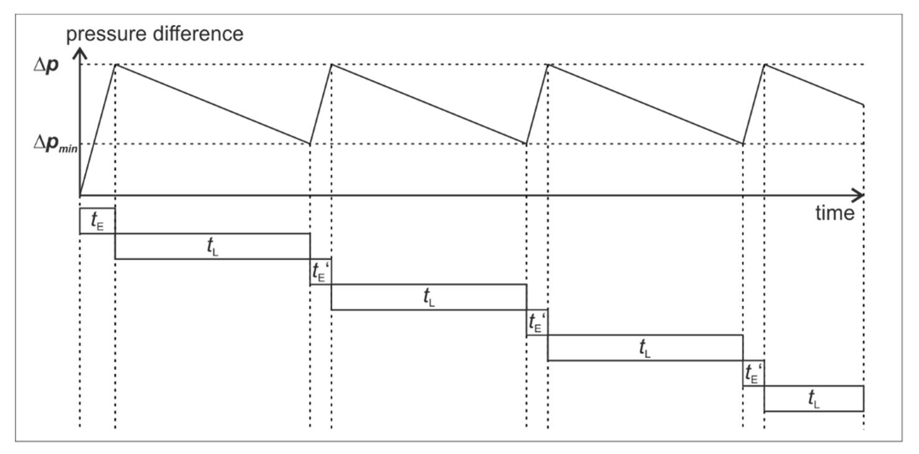 Machines 09 00149 g008 550