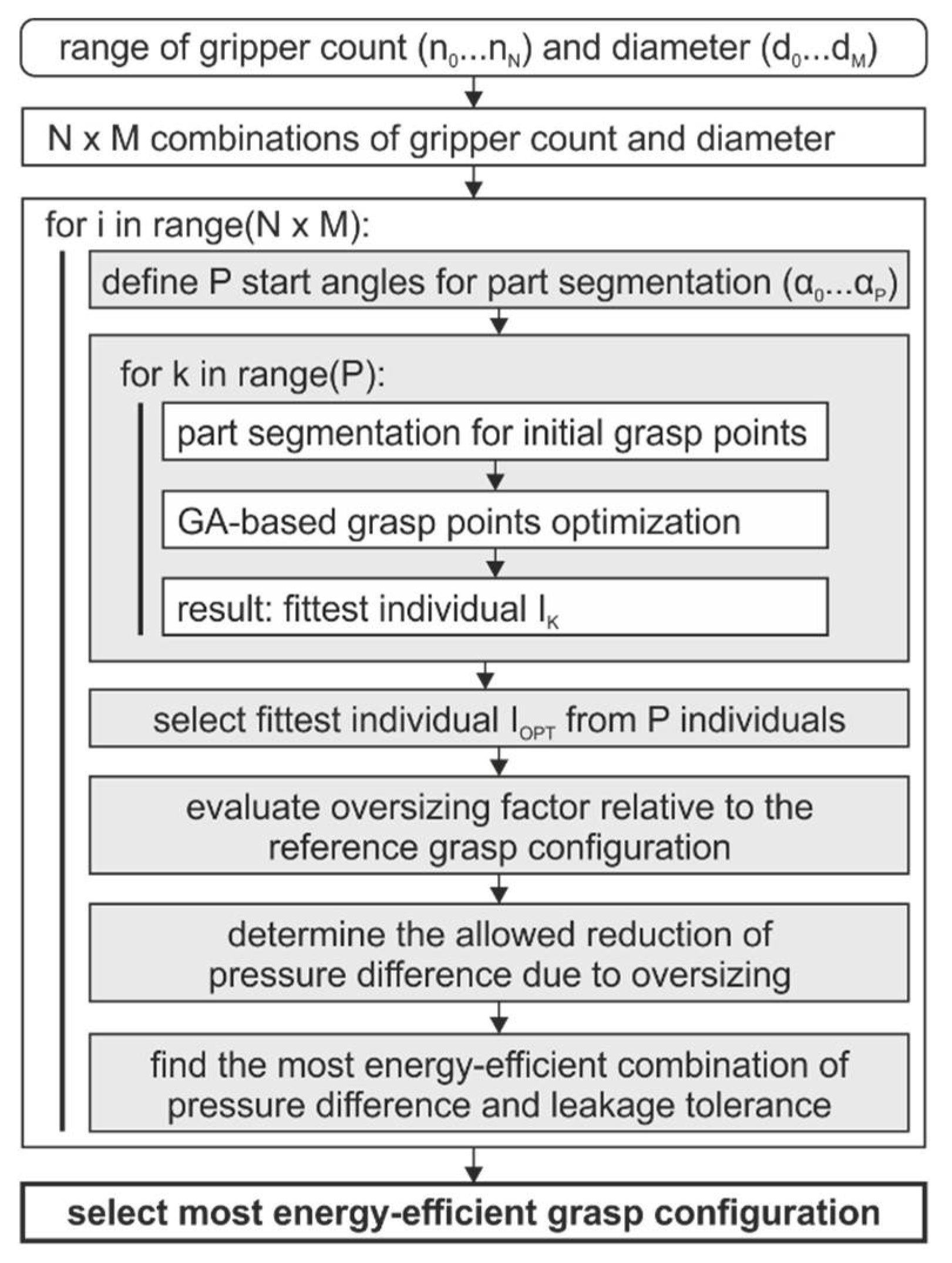 Machines 09 00149 g009 550