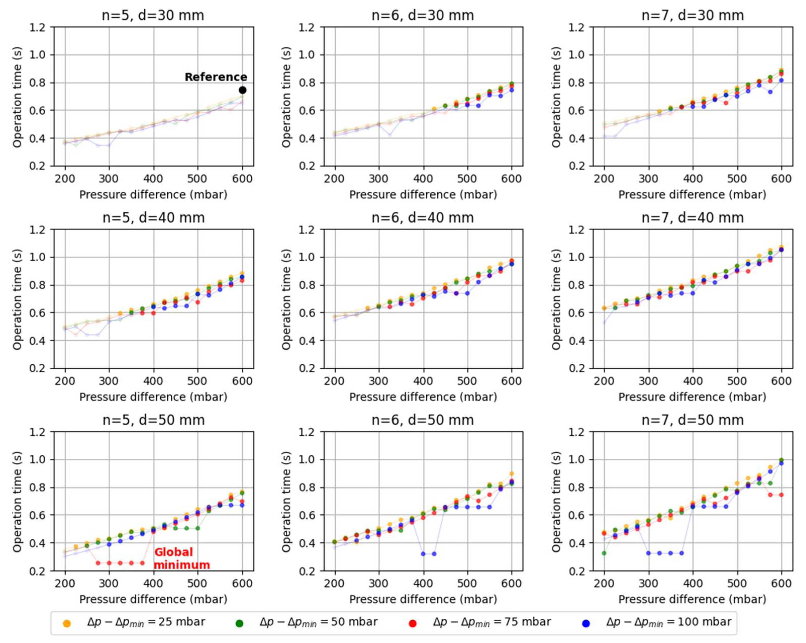 Machines 09 00149 g011 550