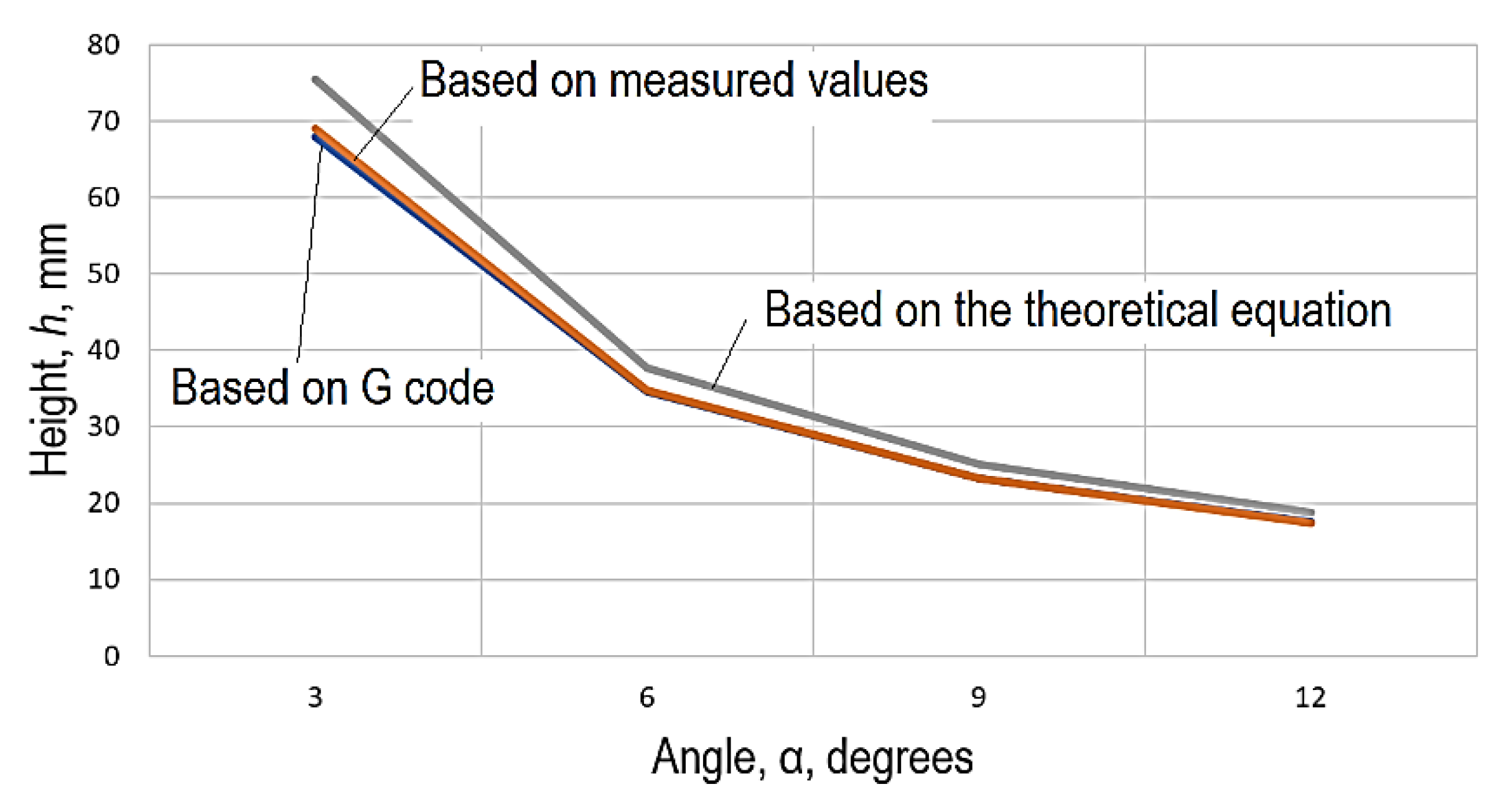 Machines 09 00150 g005