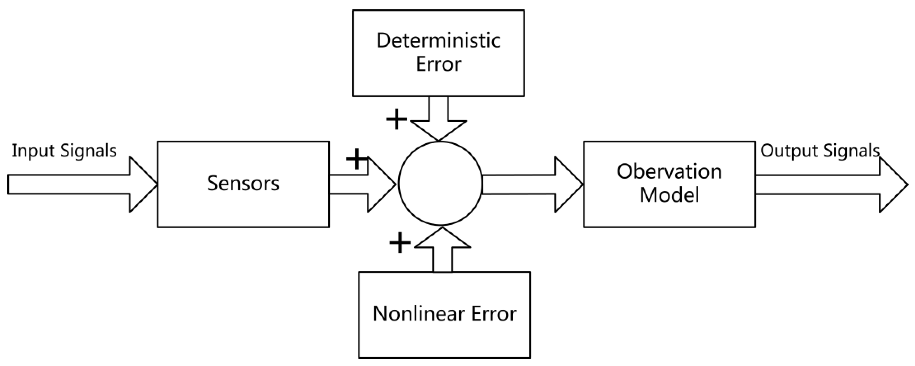 Machines 09 00151 g001 550