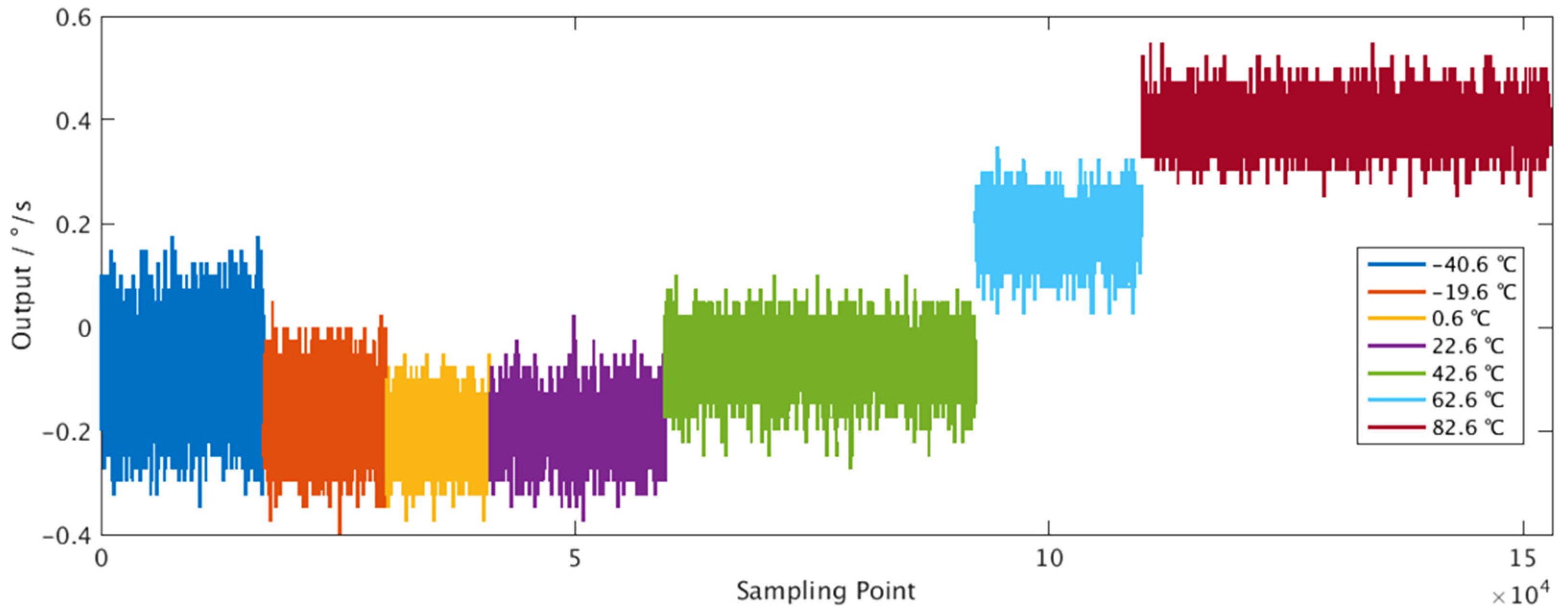 Machines 09 00151 g005 550
