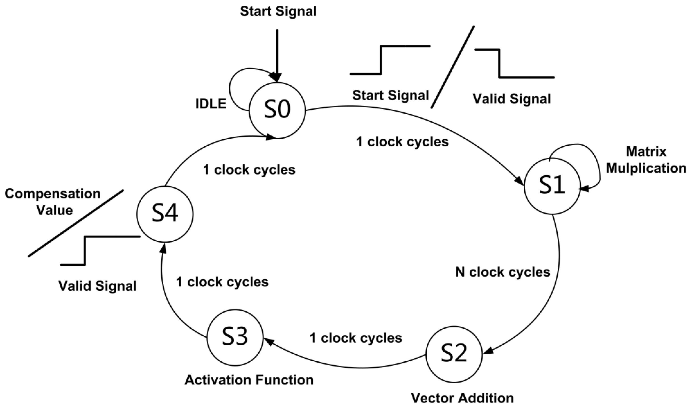 Machines 09 00151 g009 550