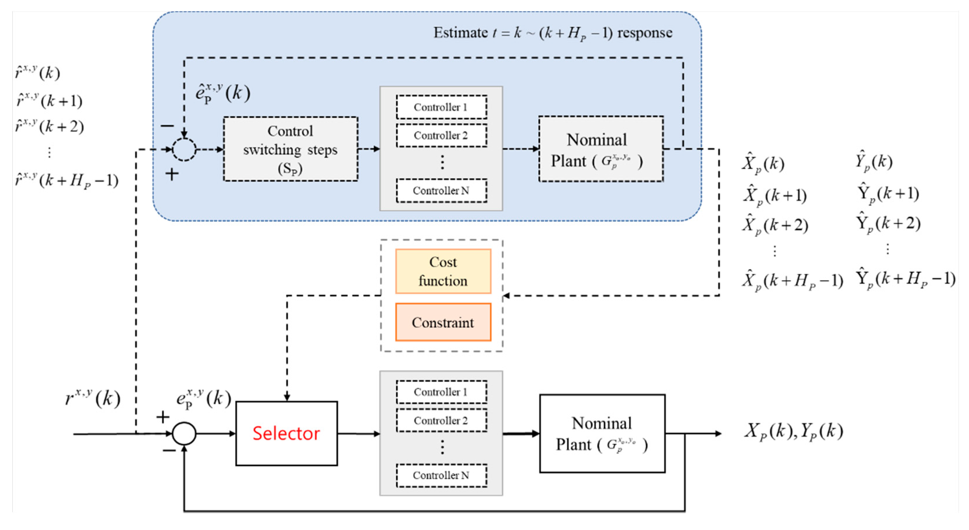 Machines 09 00153 g001 550
