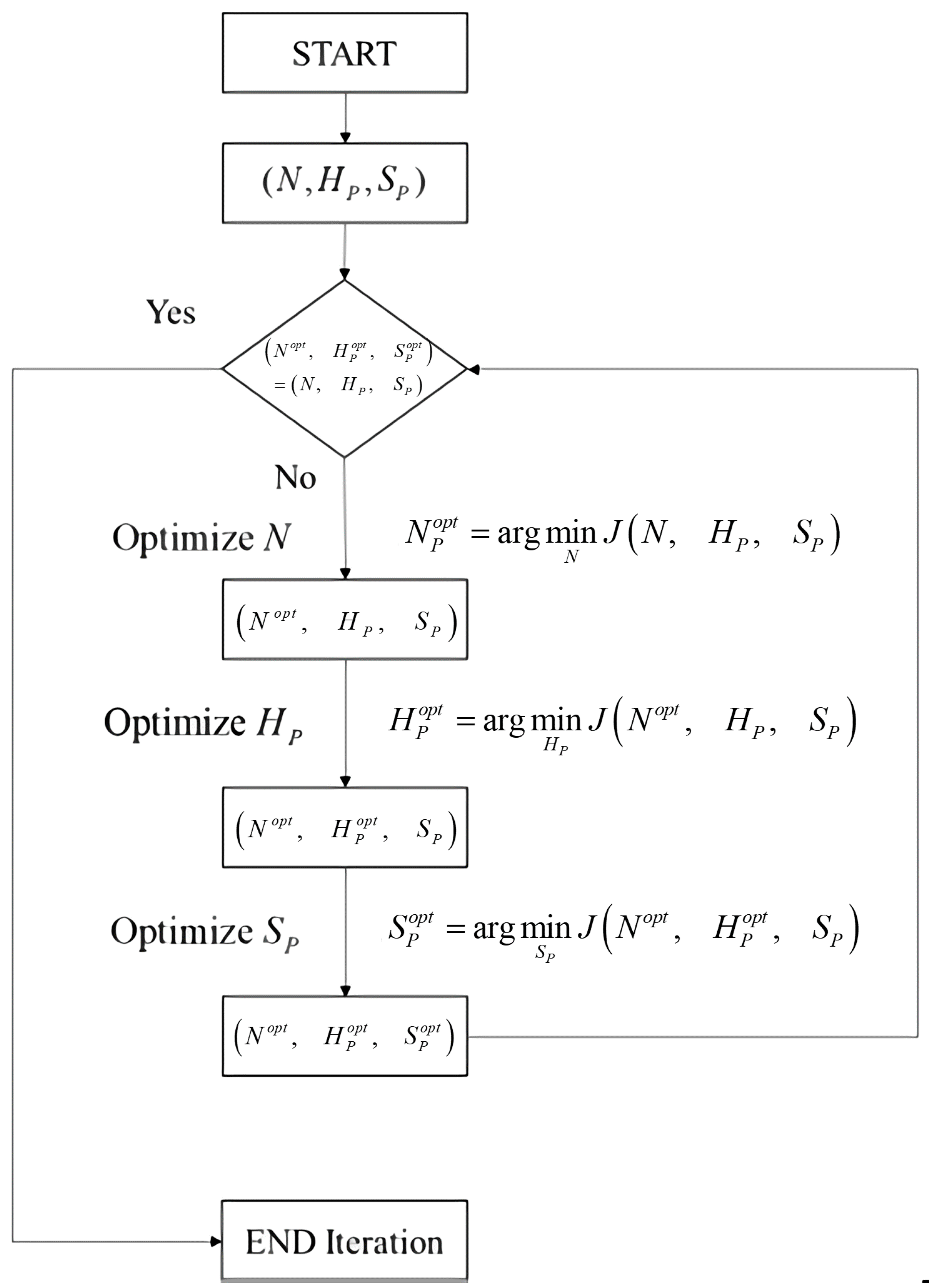Machines 09 00153 g003 550