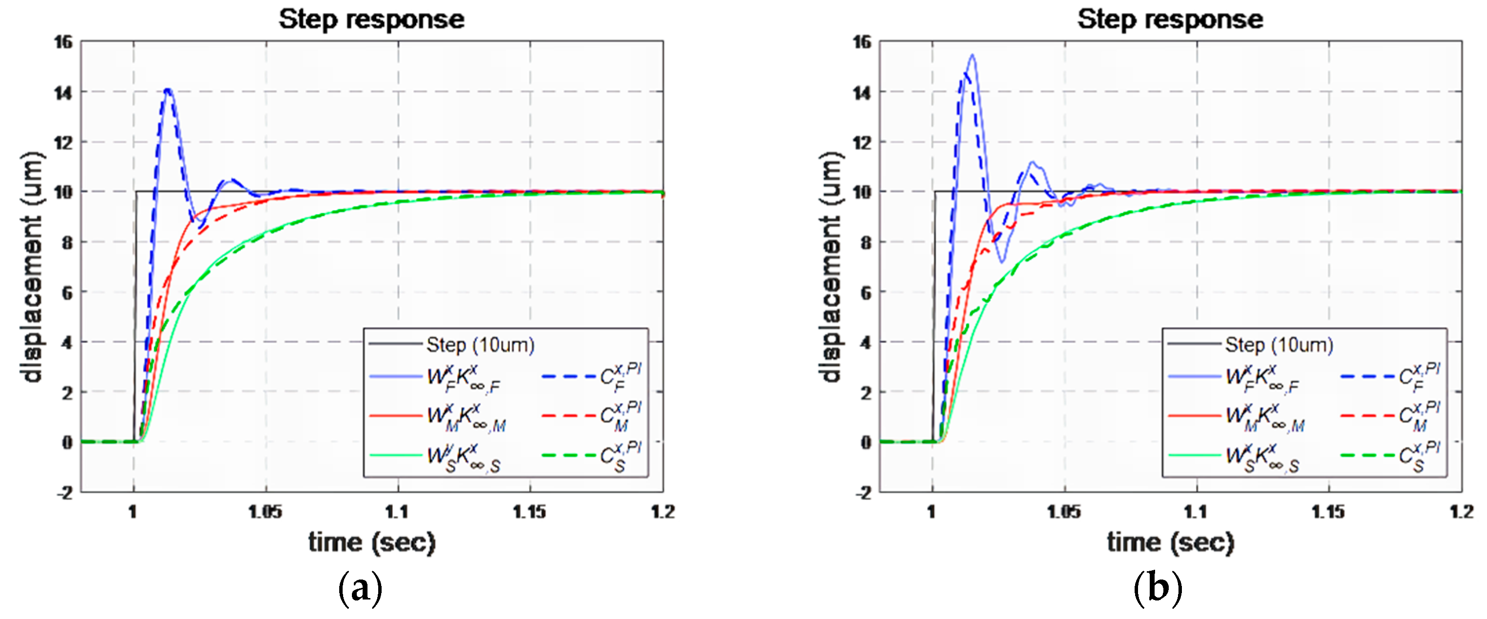 Machines 09 00153 g005 550
