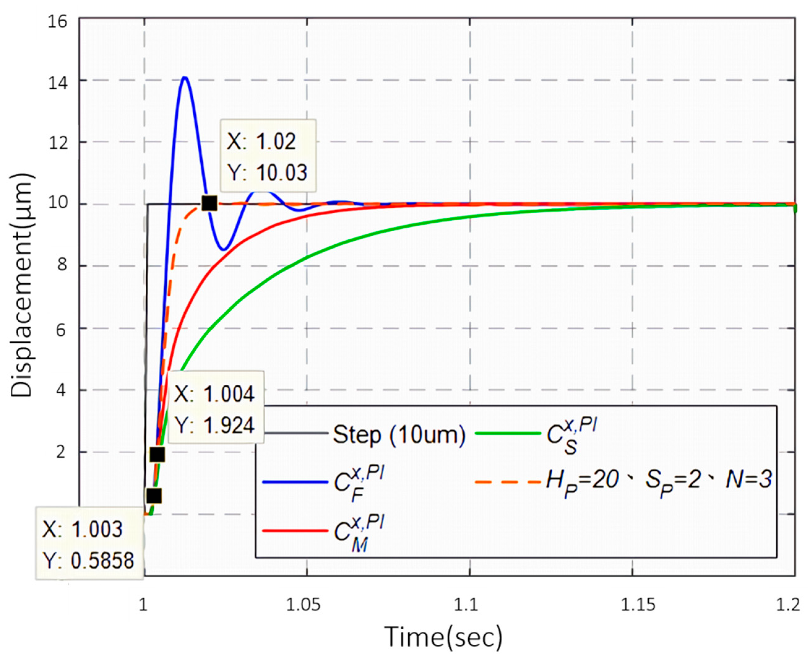 Machines 09 00153 g006 550