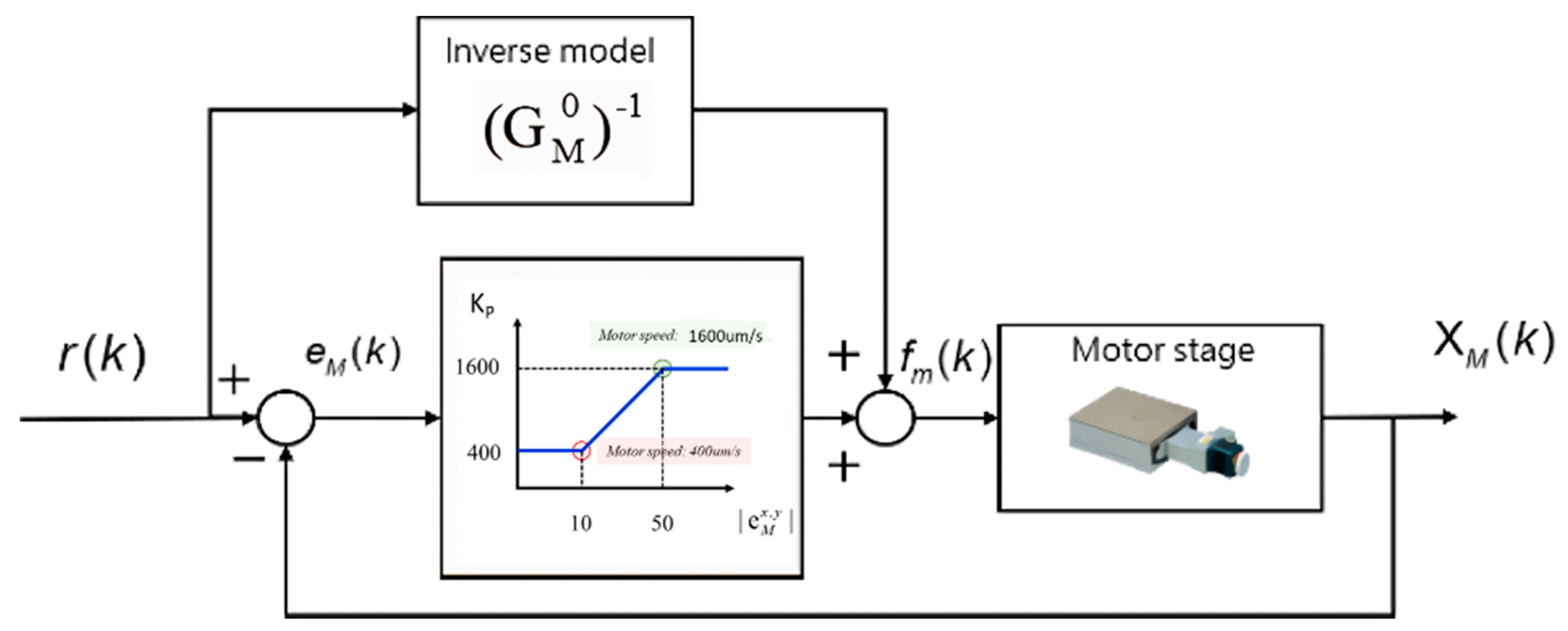 Machines 09 00153 g007 550