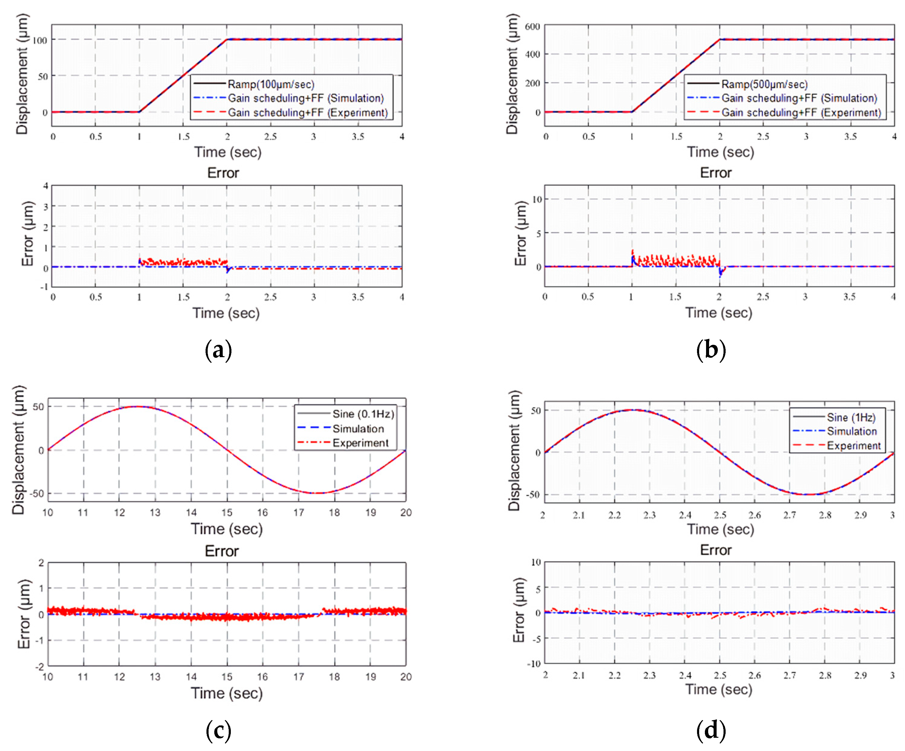 Machines 09 00153 g008 550