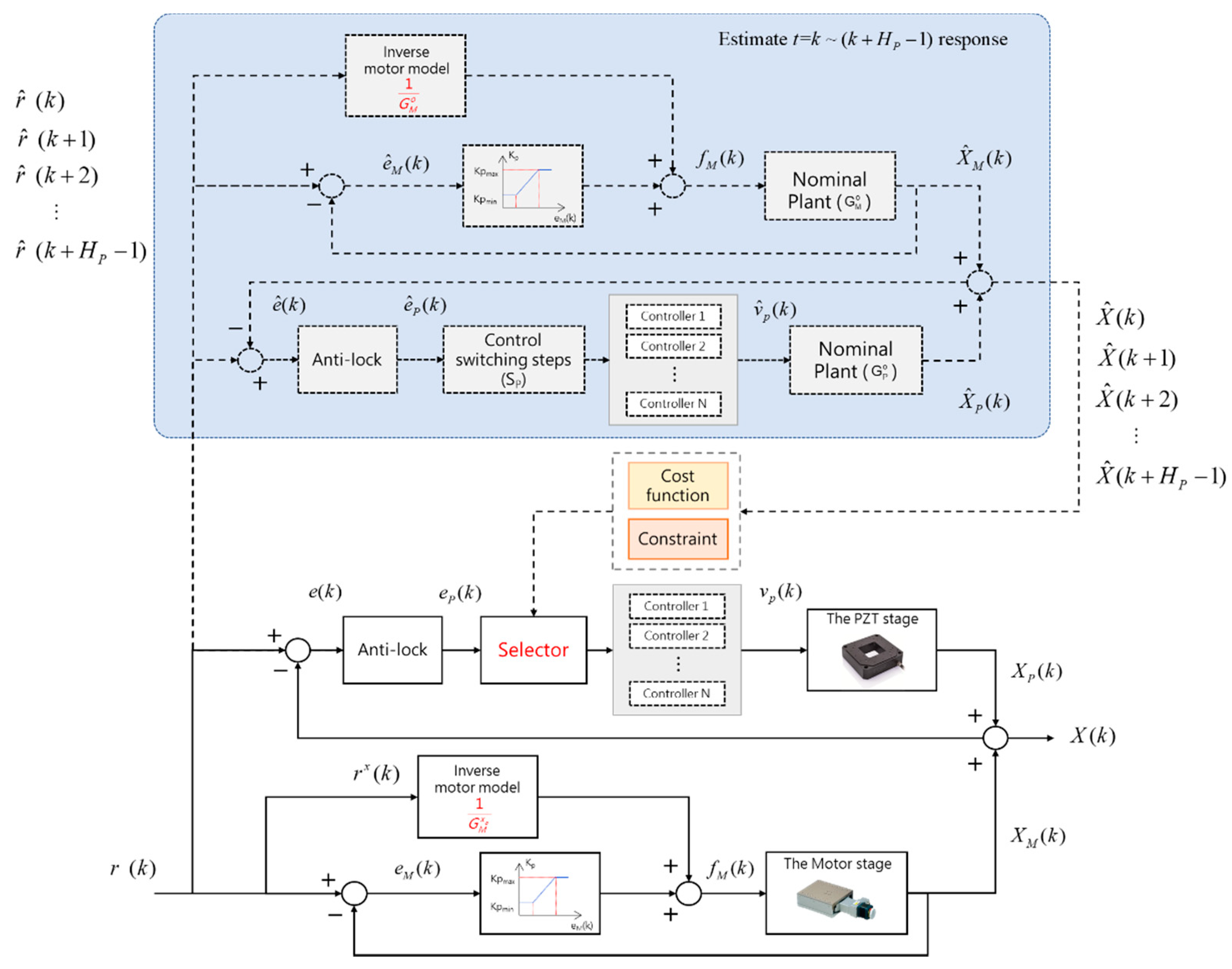 Machines 09 00153 g009 550