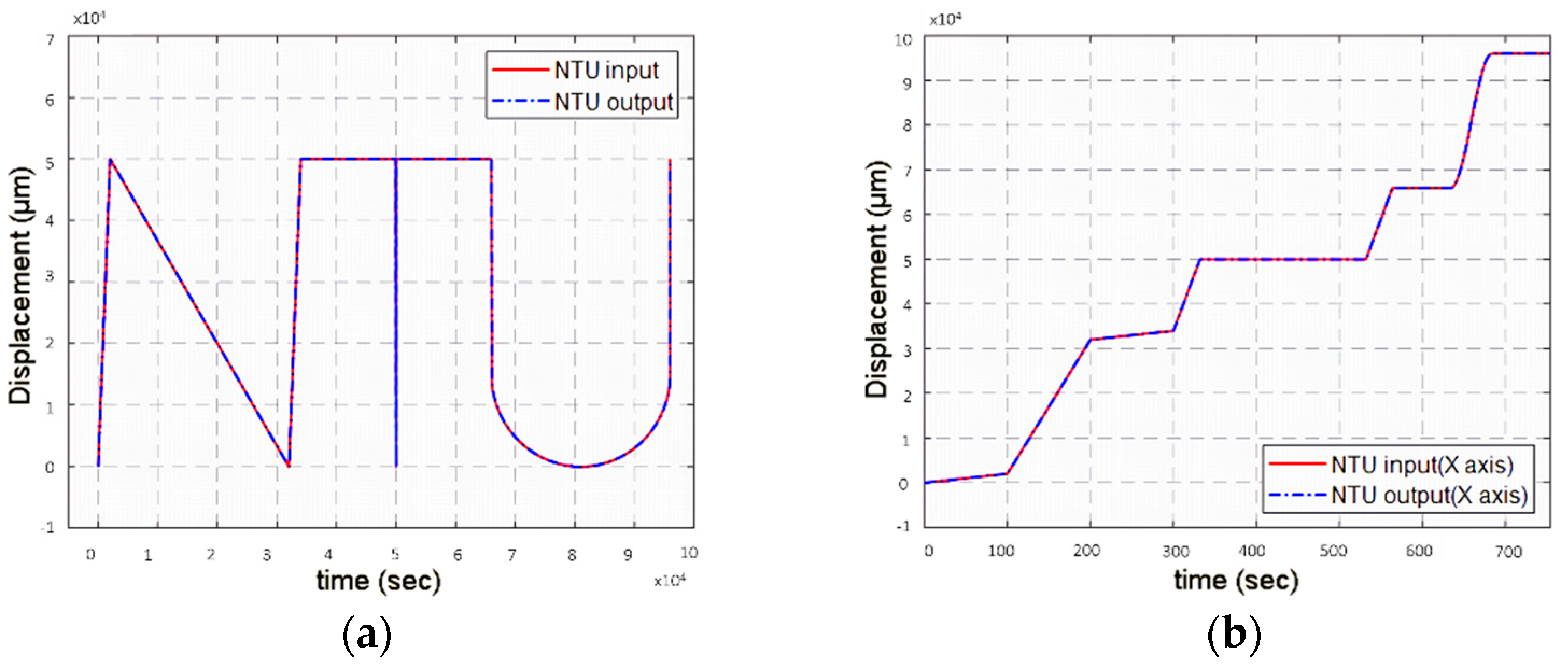 Machines 09 00153 g010a 550