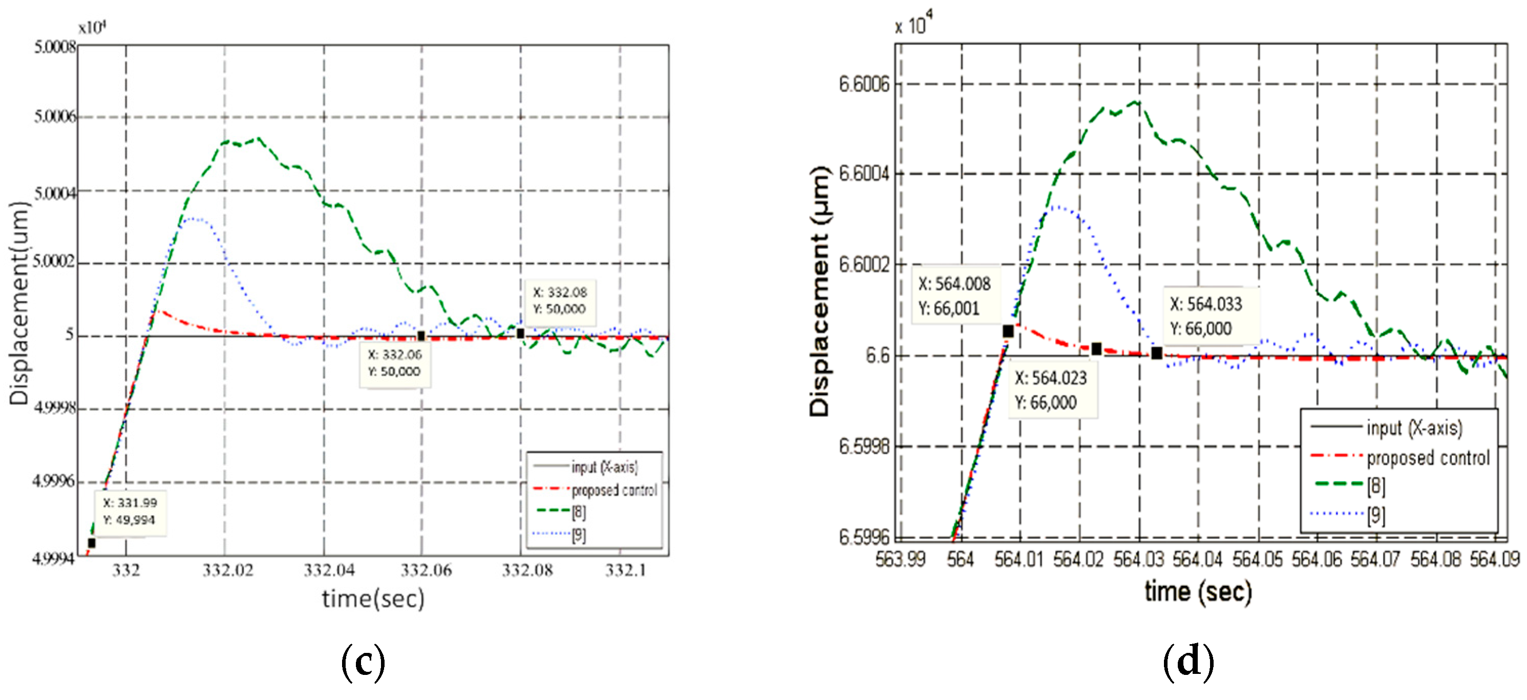 Machines 09 00153 g010b 550