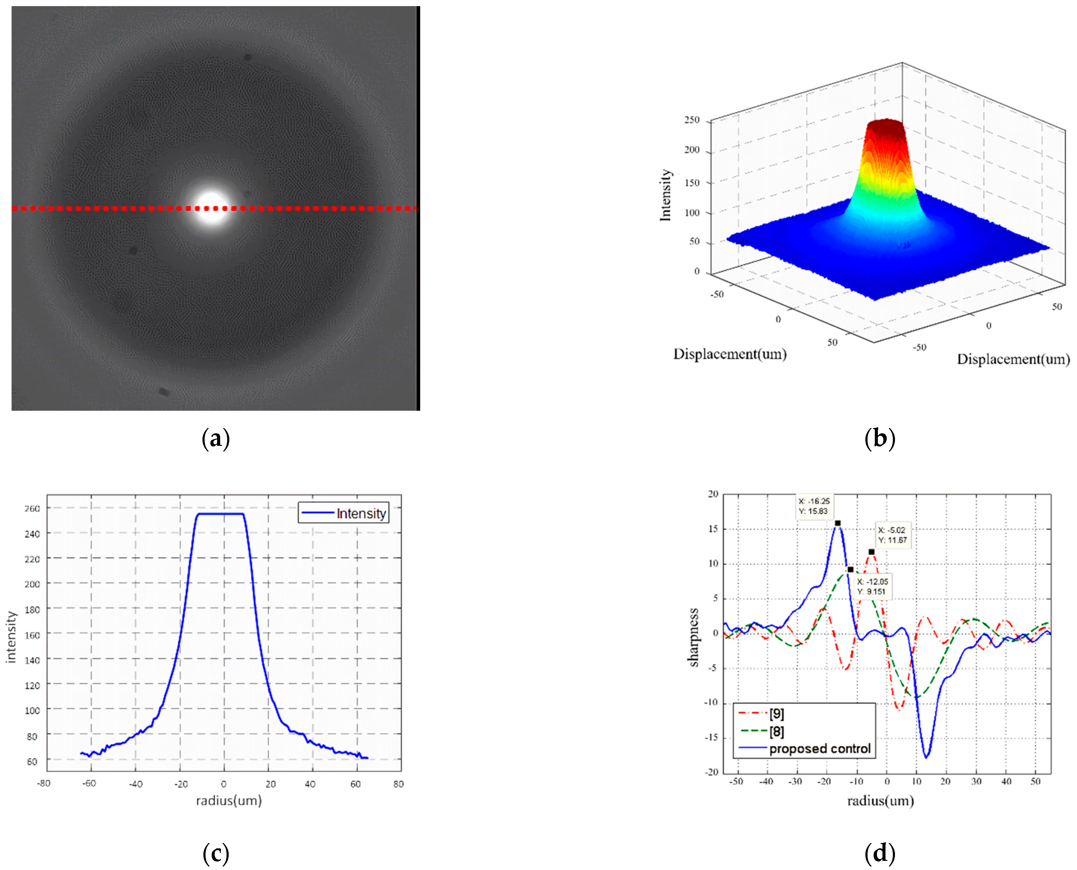 Machines 09 00153 g013 550