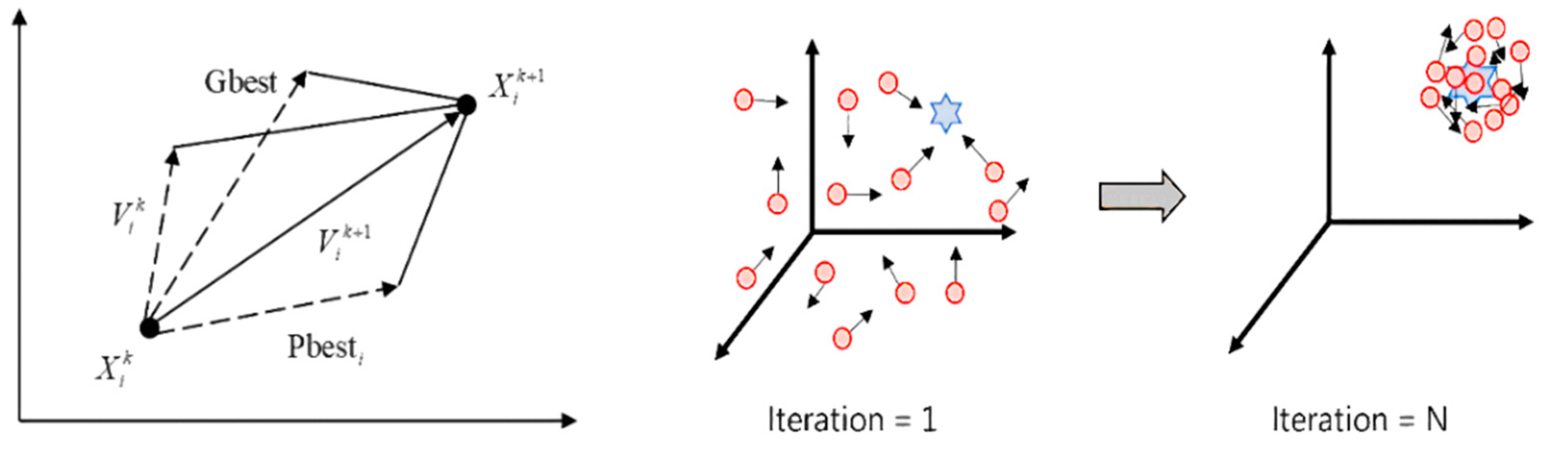 Machines 09 00153 g0a1 550