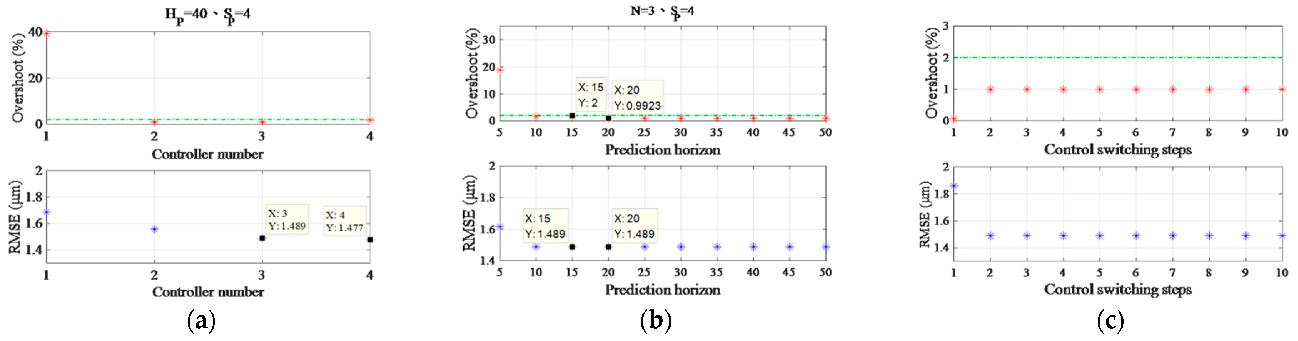 Machines 09 00153 g0a2 550