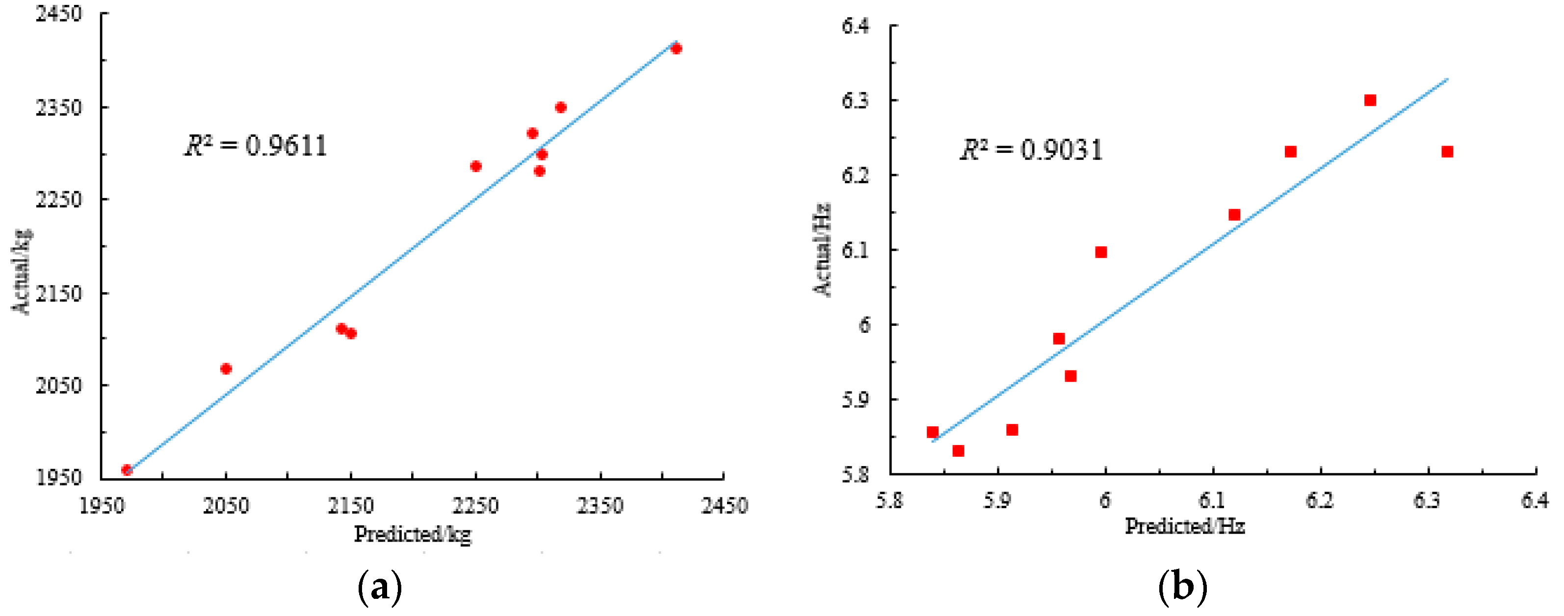 Machines 09 00156 g009 550