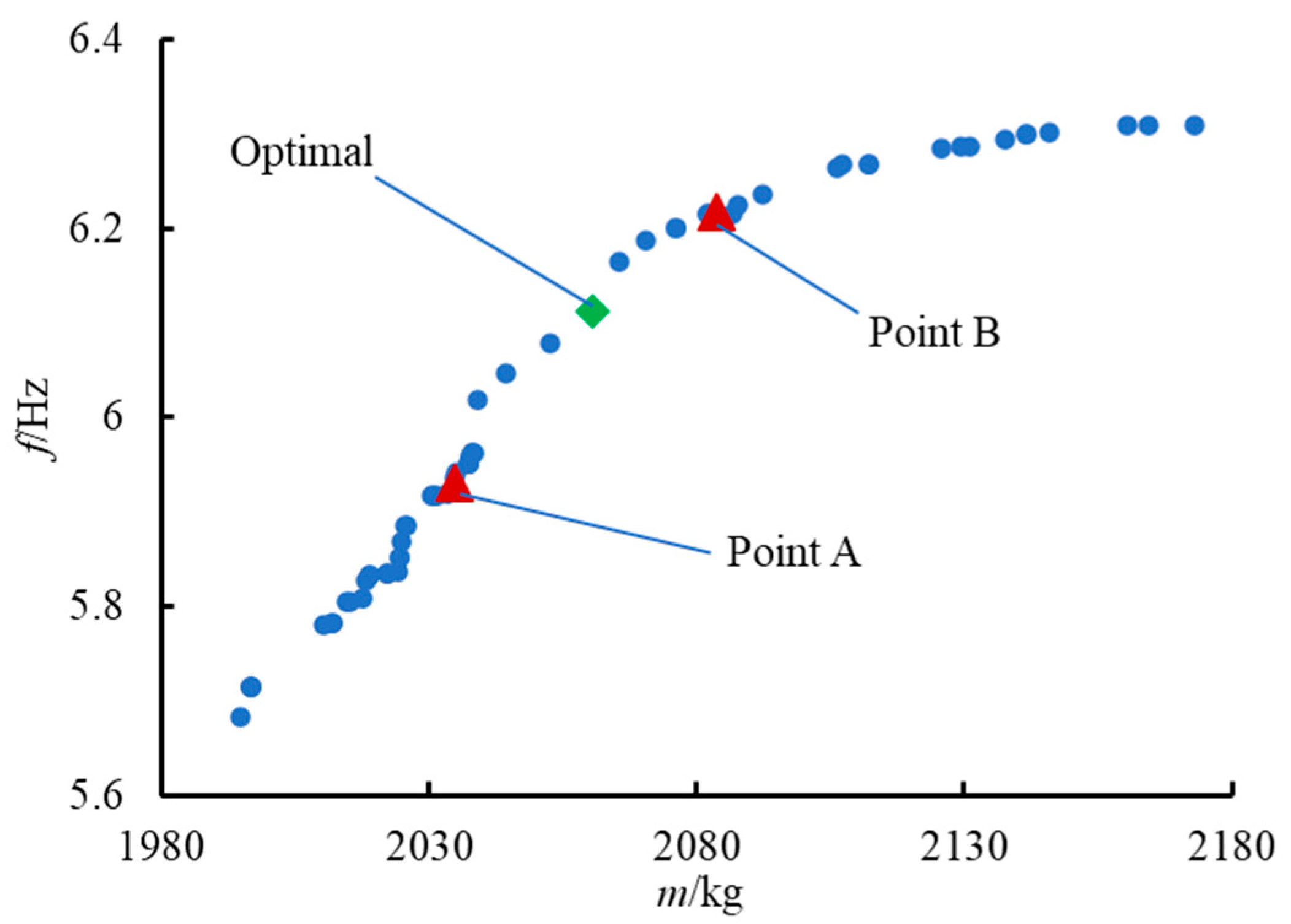Machines 09 00156 g010 550