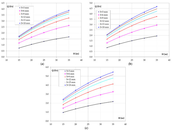 Numerical Investigation of Nozzle Jet Flow in a Pelton Microturbine