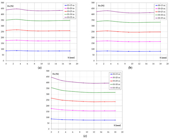Numerical Investigation of Nozzle Jet Flow in a Pelton Microturbine