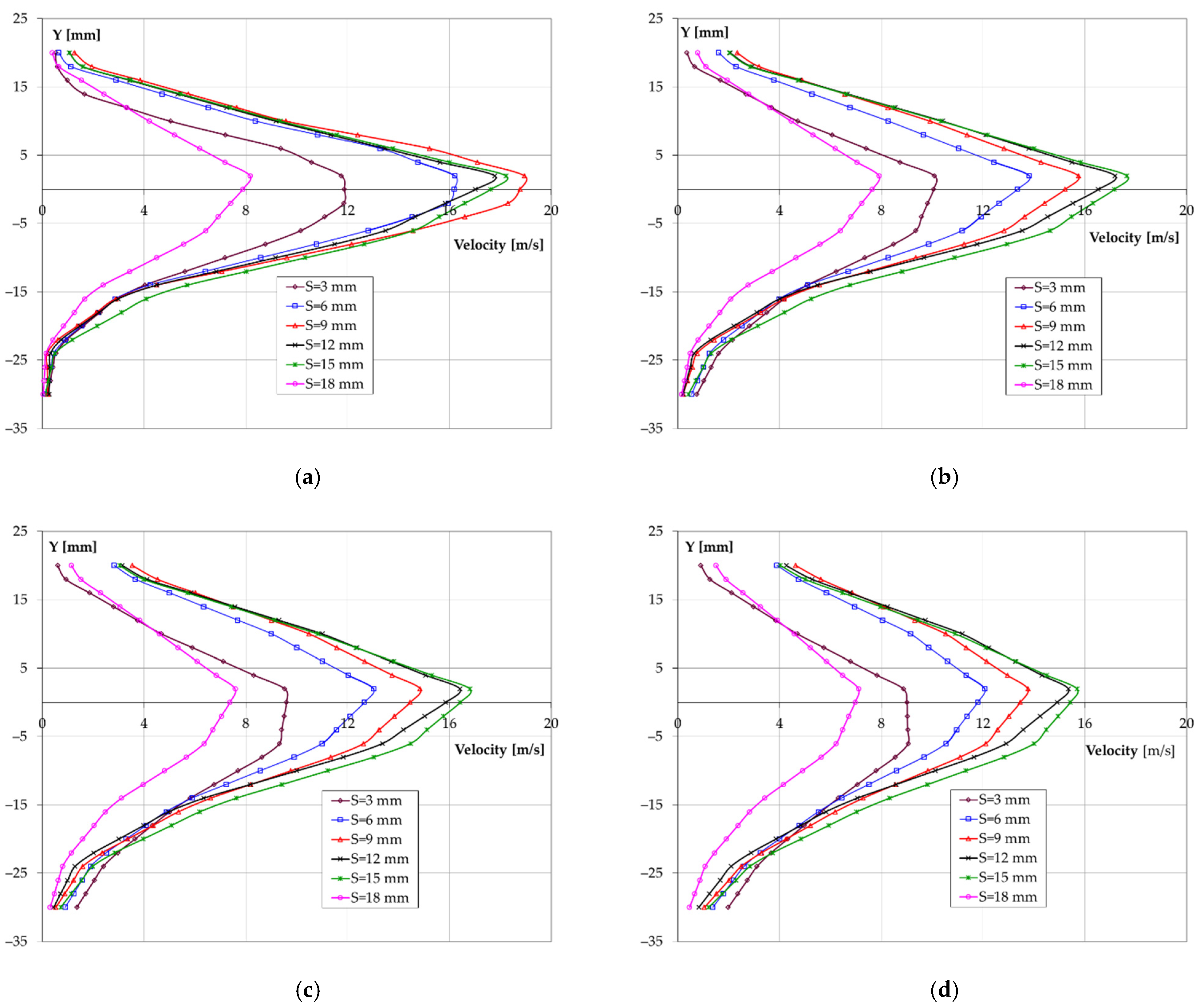 Machines 09 00158 g012