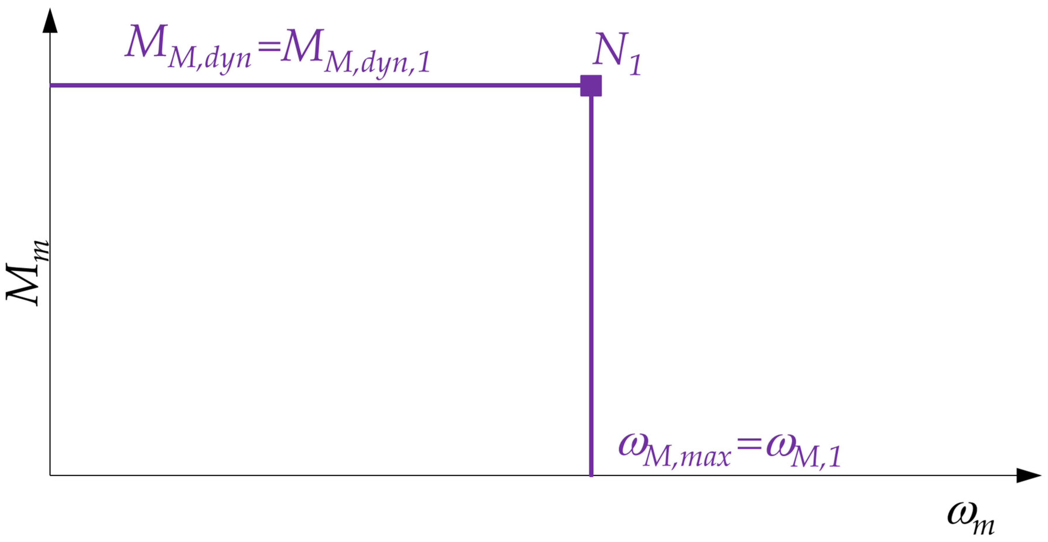 Machines 09 00159 g003 550