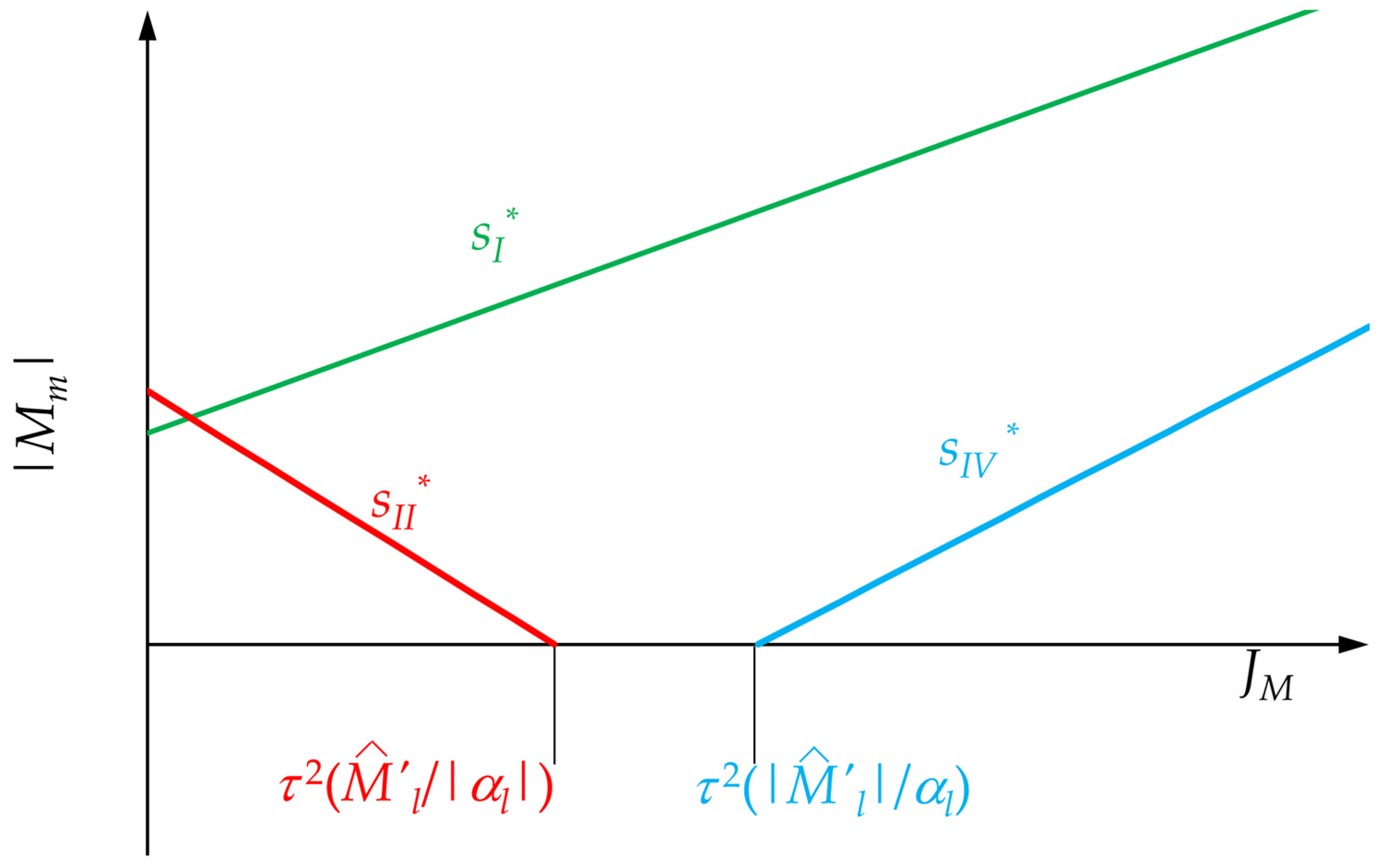 Machines 09 00159 g005 550