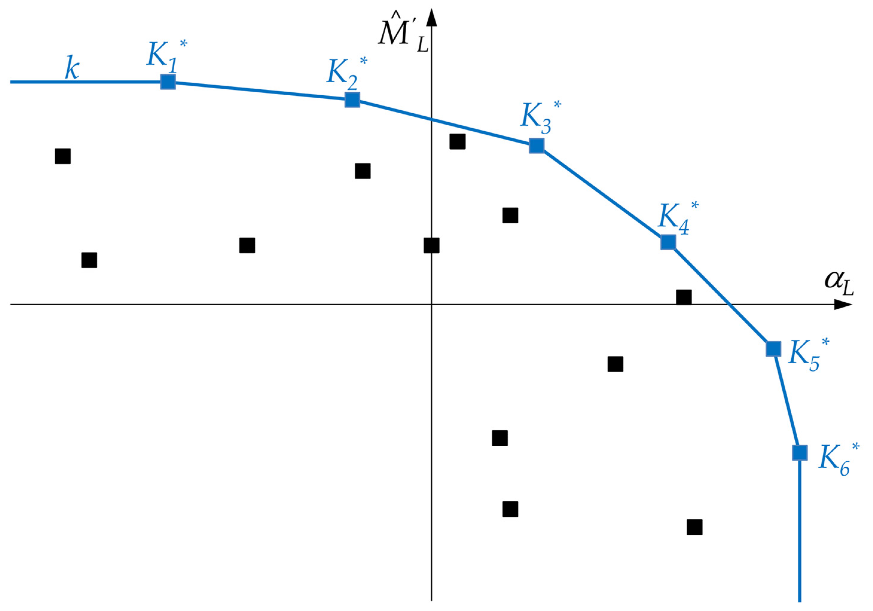 Machines 09 00159 g006 550