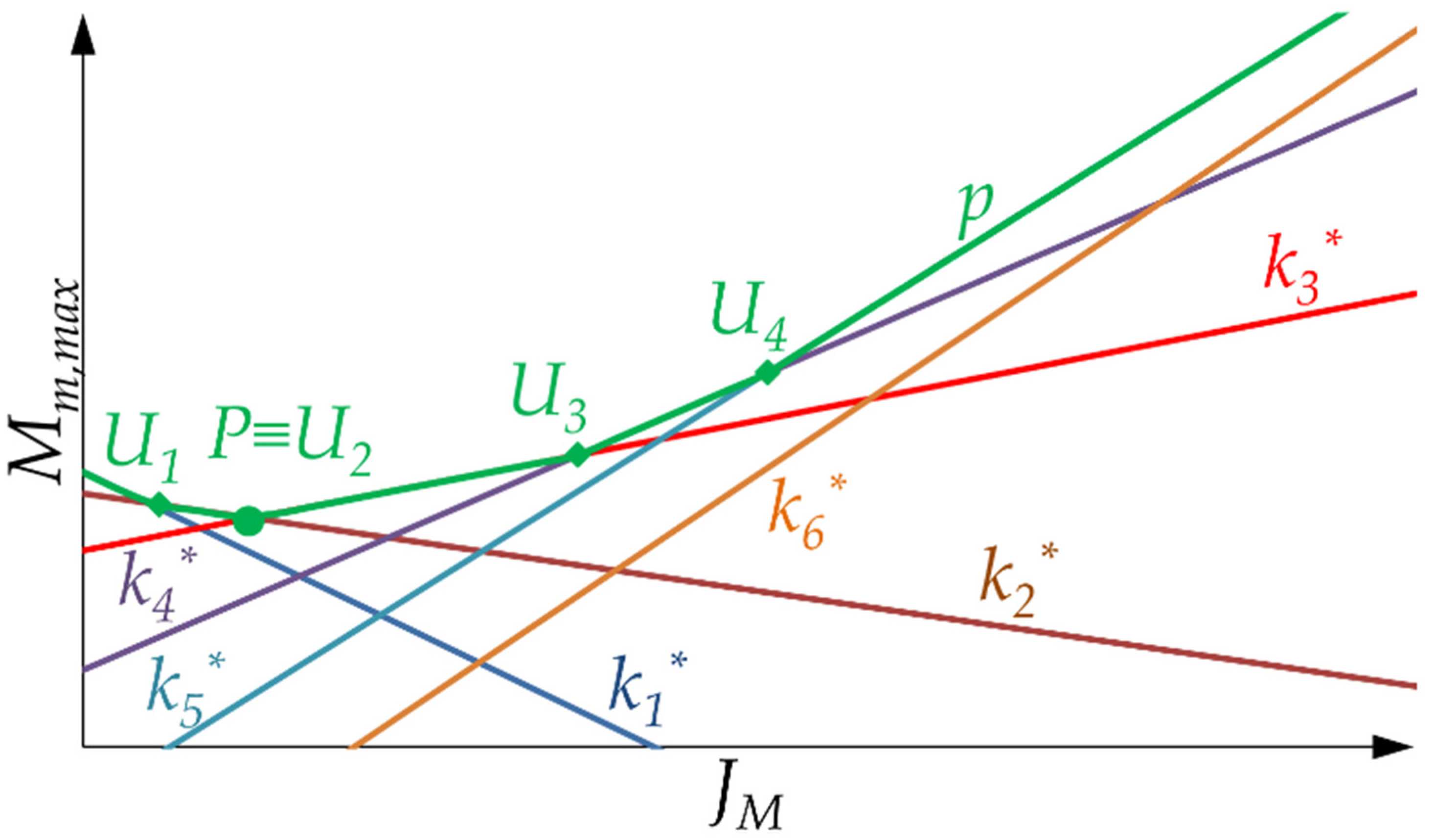 Machines 09 00159 g007 550