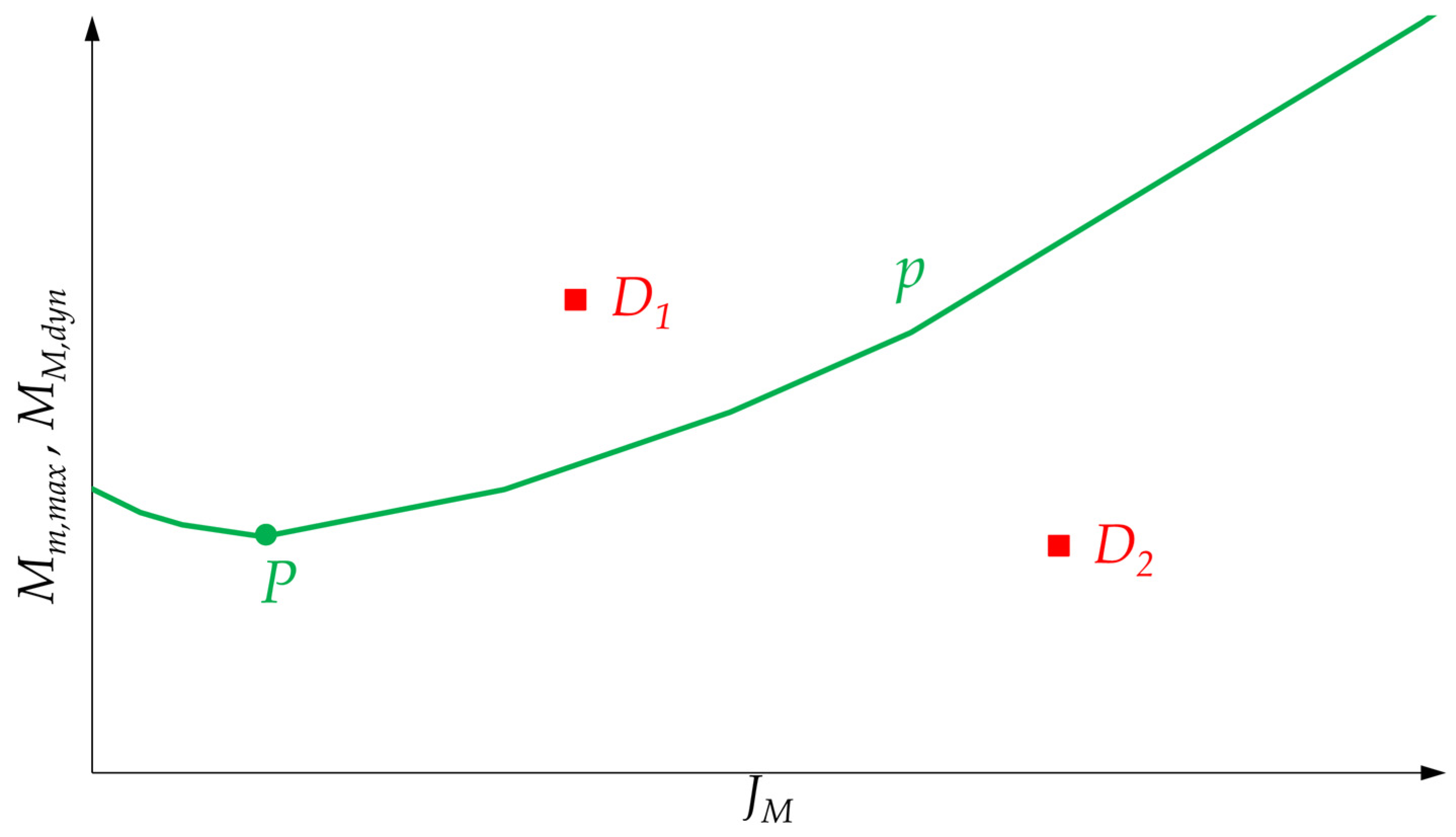 Machines 09 00159 g008 550