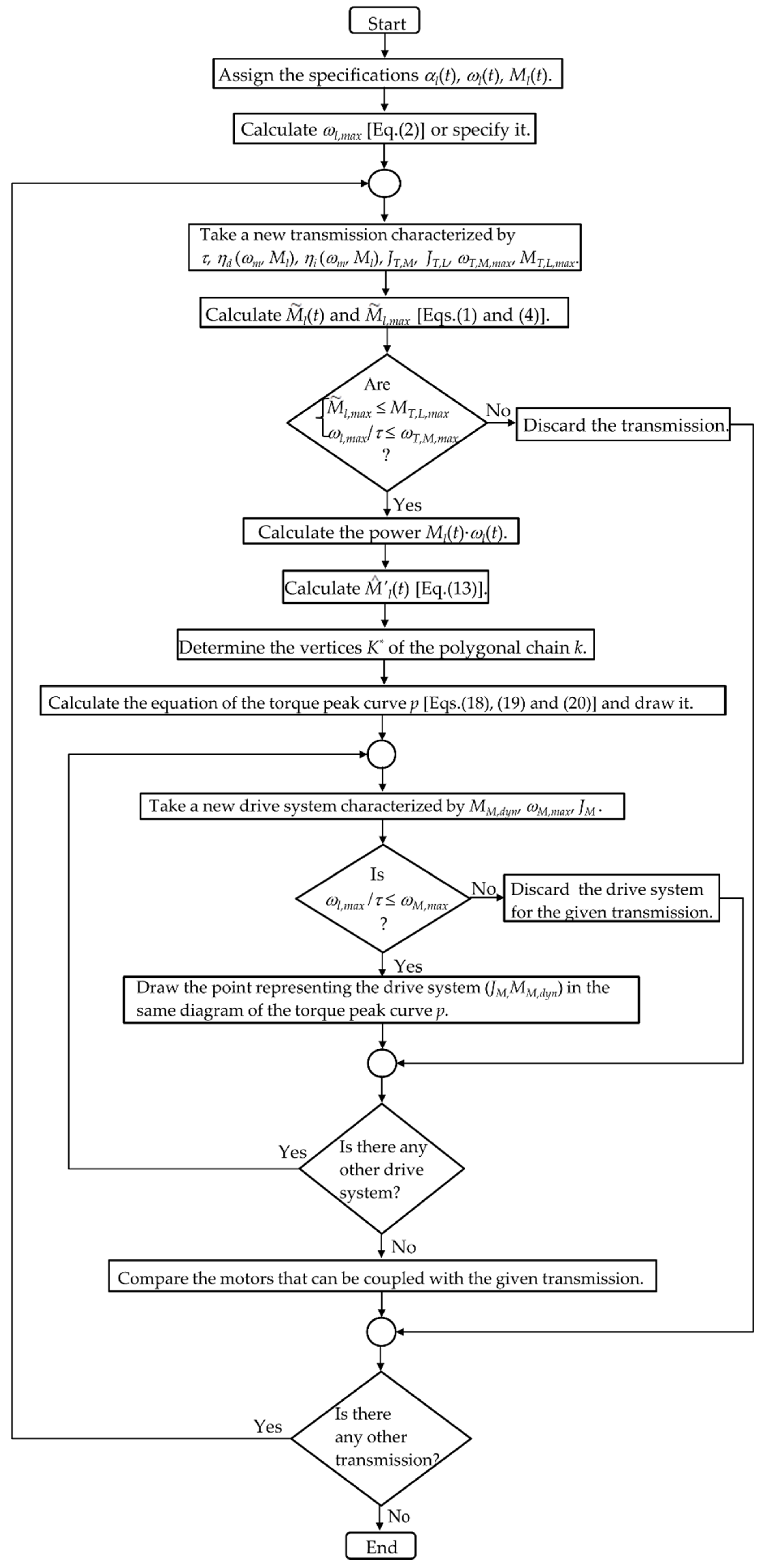 Machines 09 00159 g009 550