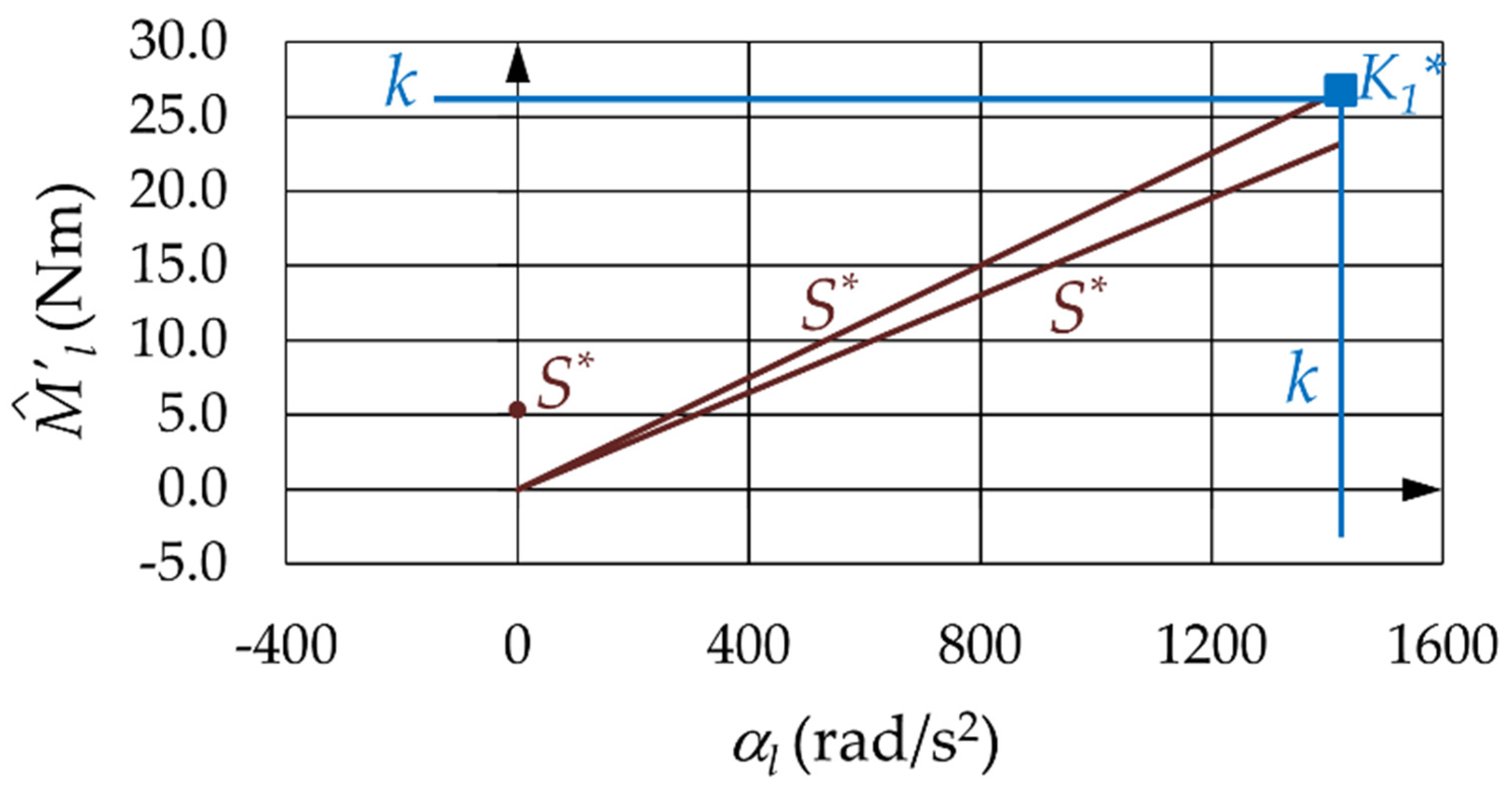 Machines 09 00159 g010 550