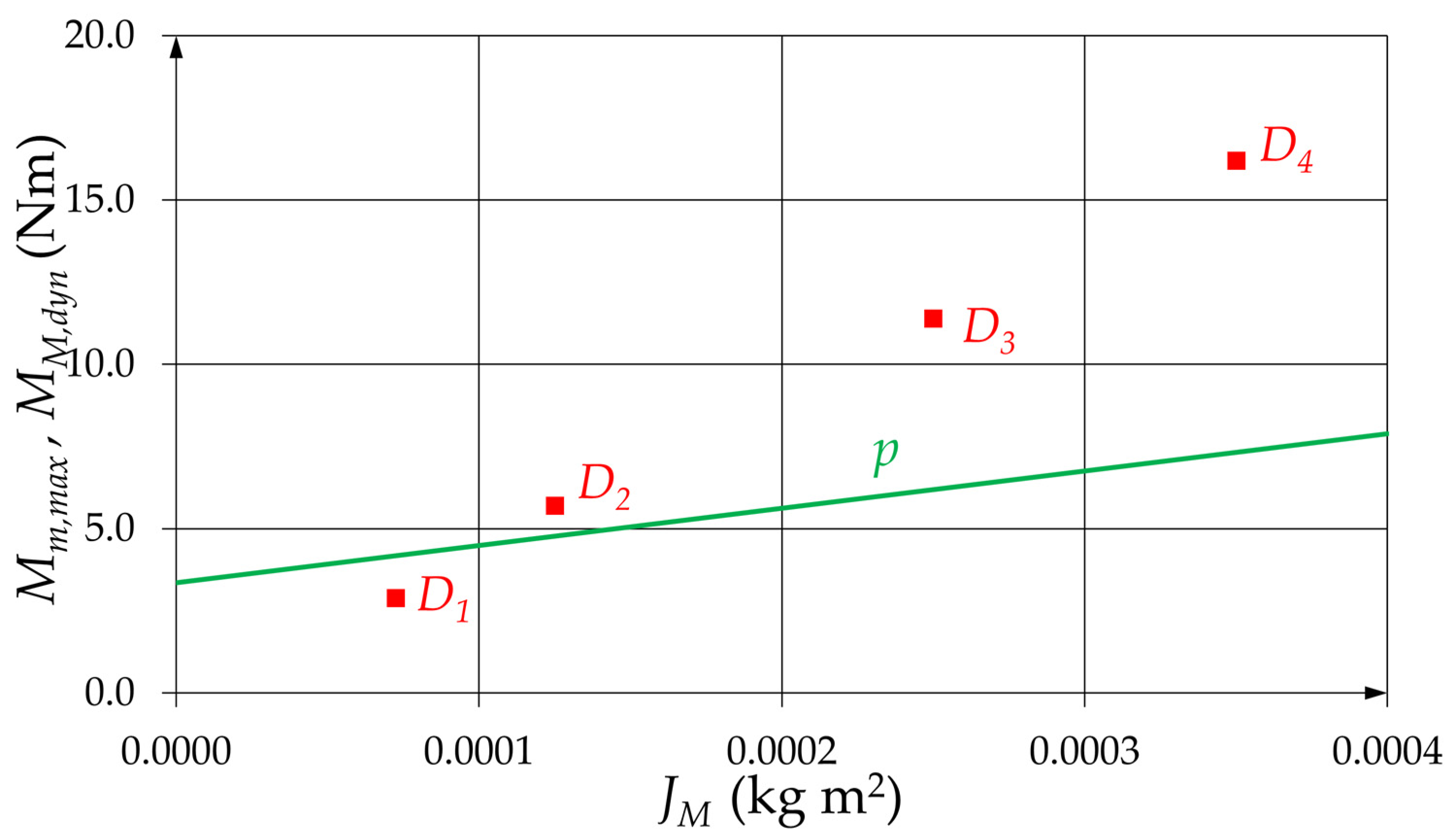 Machines 09 00159 g011 550