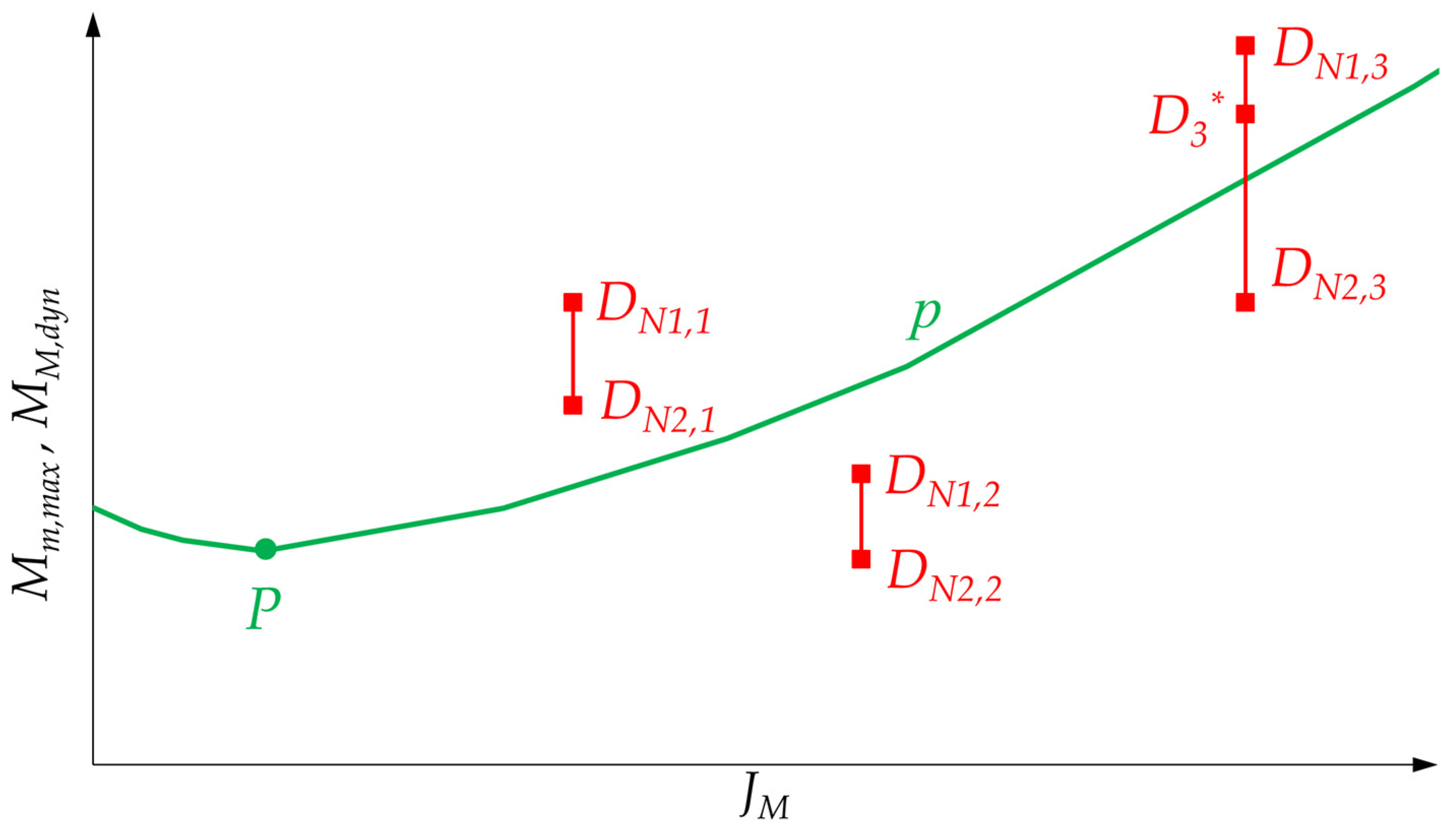 Machines 09 00159 g012 550