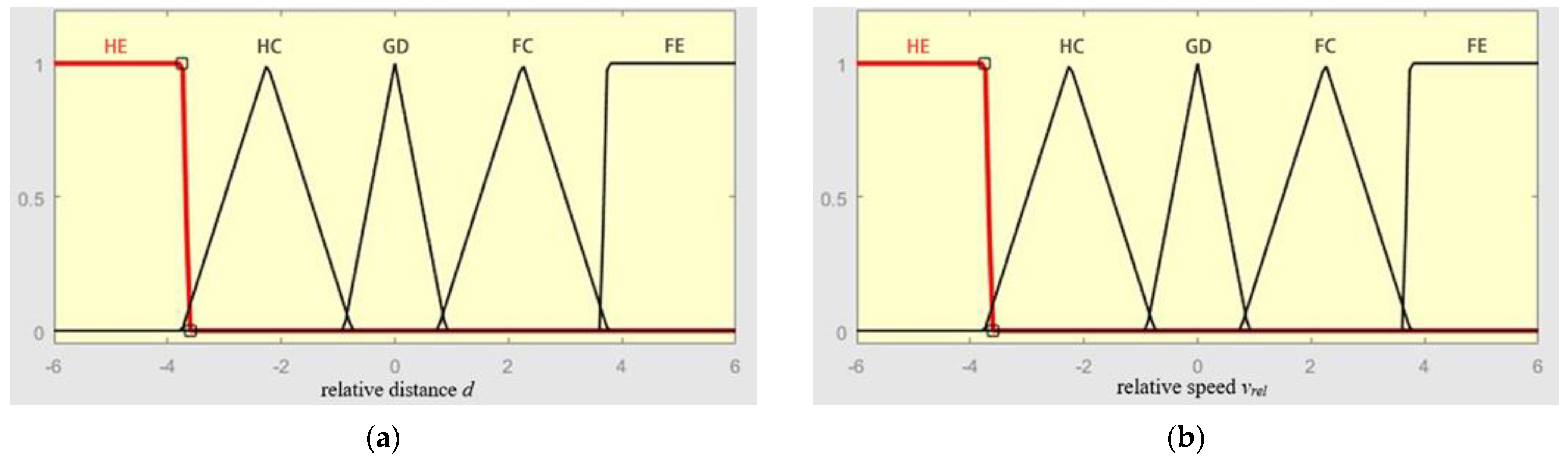 Machines 09 00160 g002a 550