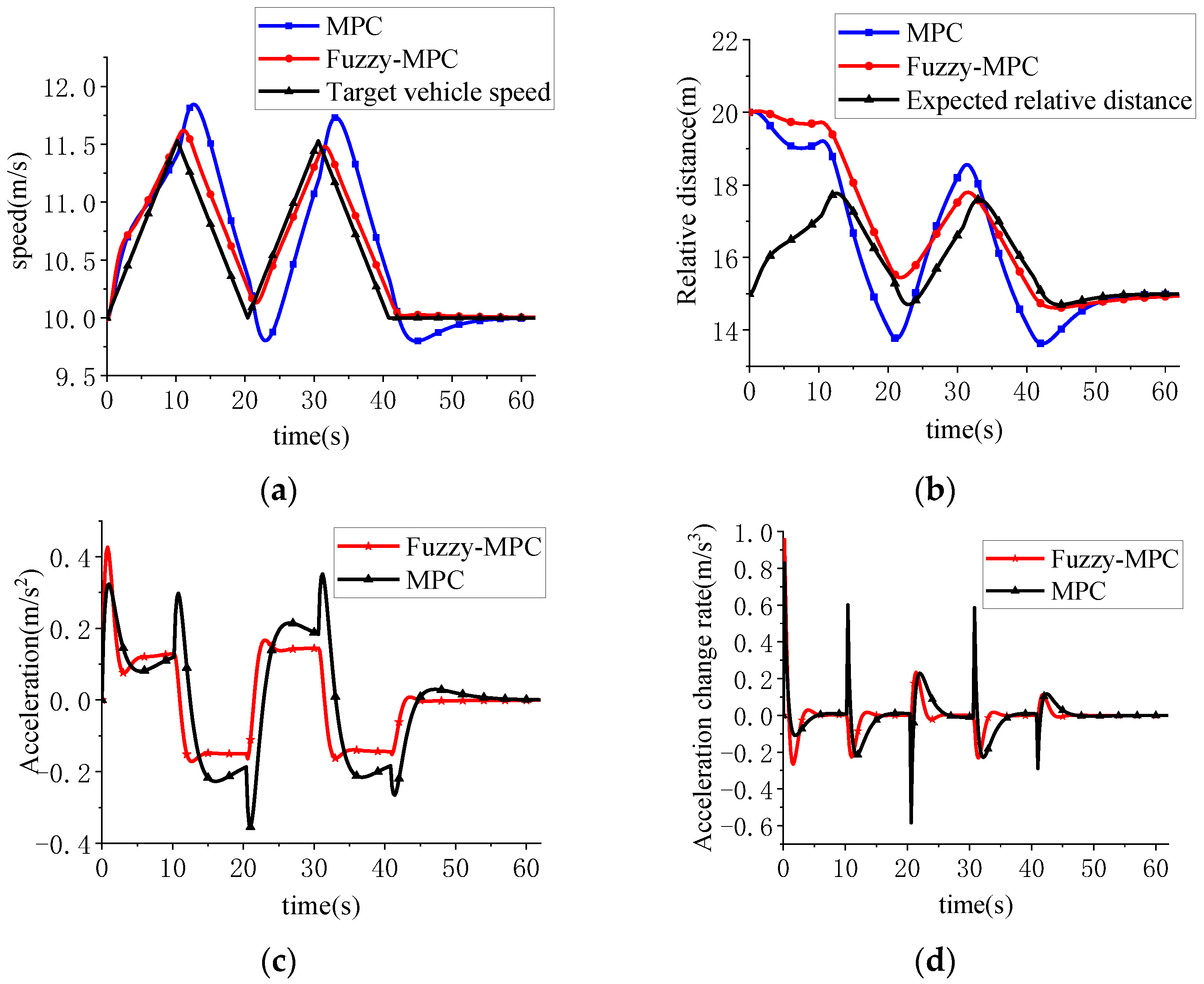 Machines 09 00160 g003 550