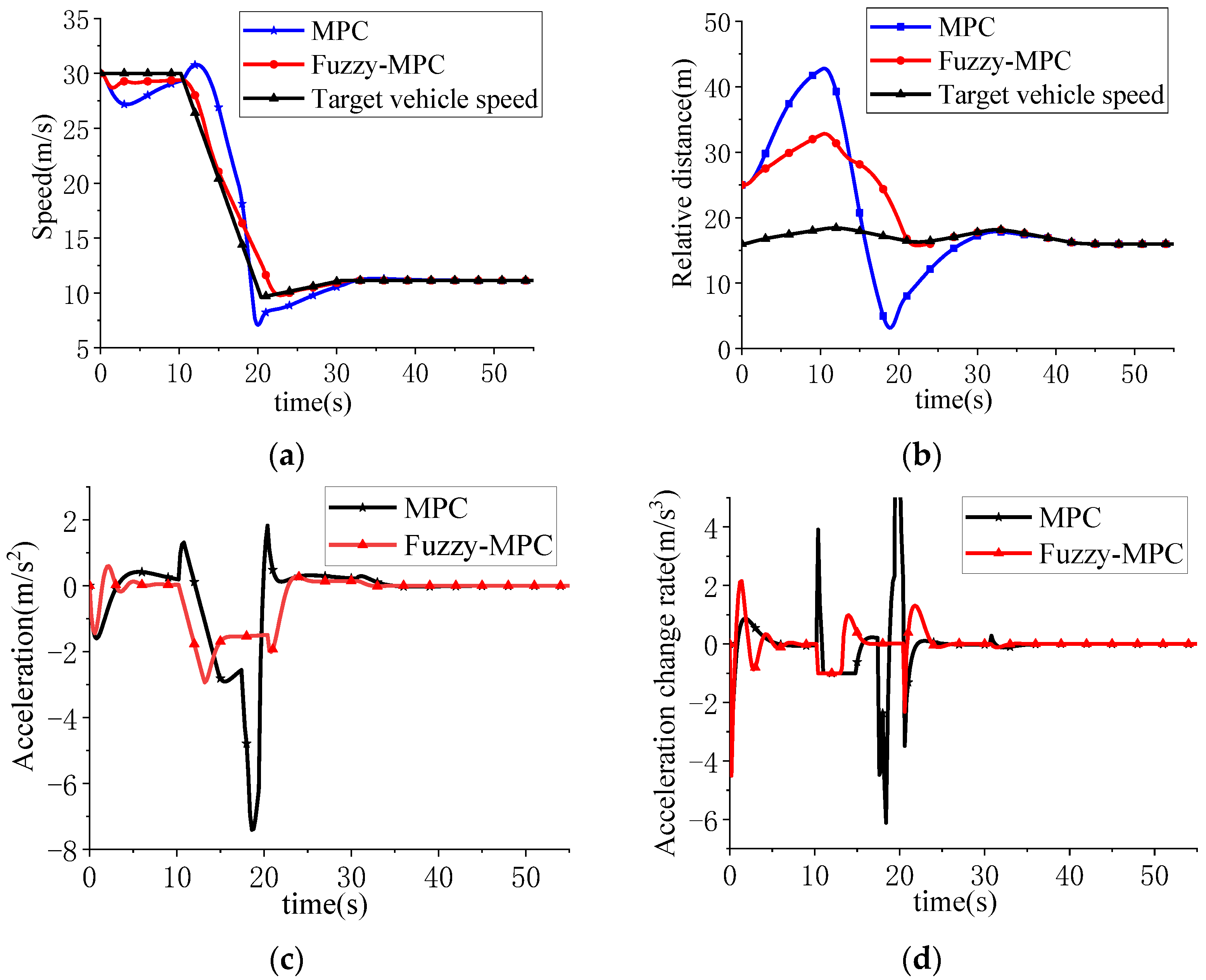 Machines 09 00160 g004 550