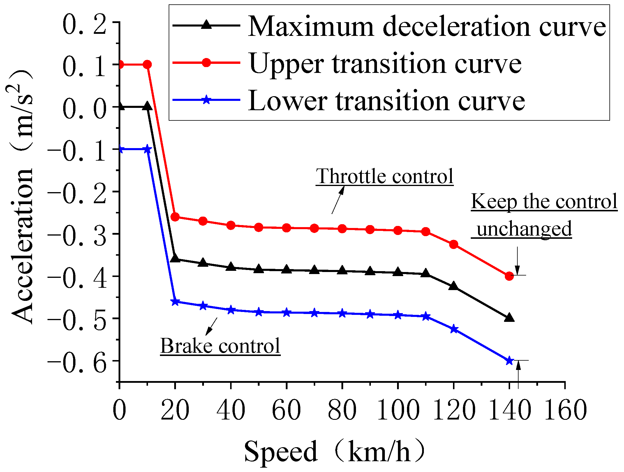 Machines 09 00160 g005 550