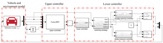 Research on Vehicle Adaptive Cruise Control Method Based on Fuzzy Model ...