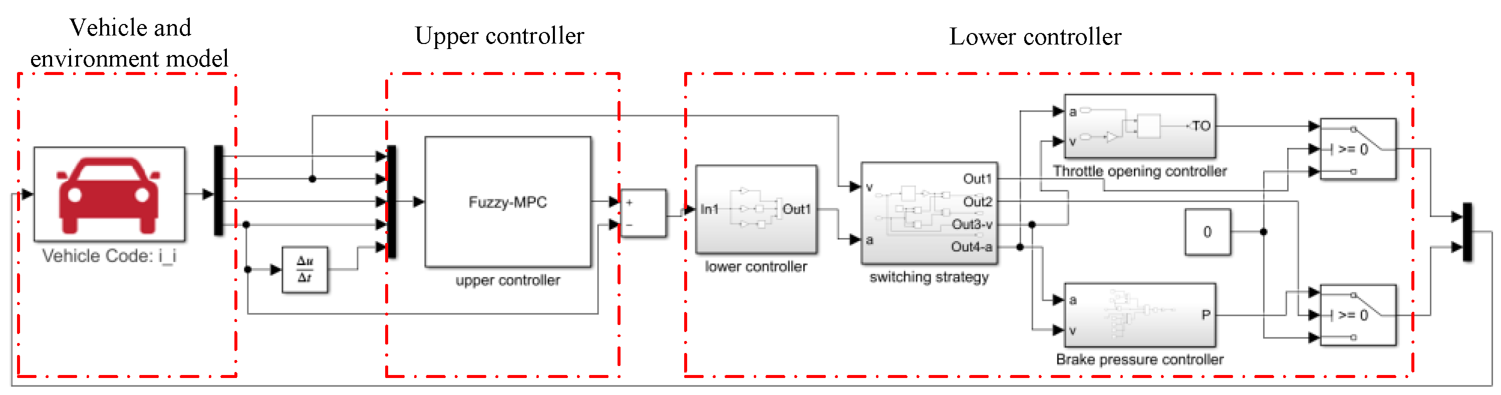 Machines 09 00160 g007 550