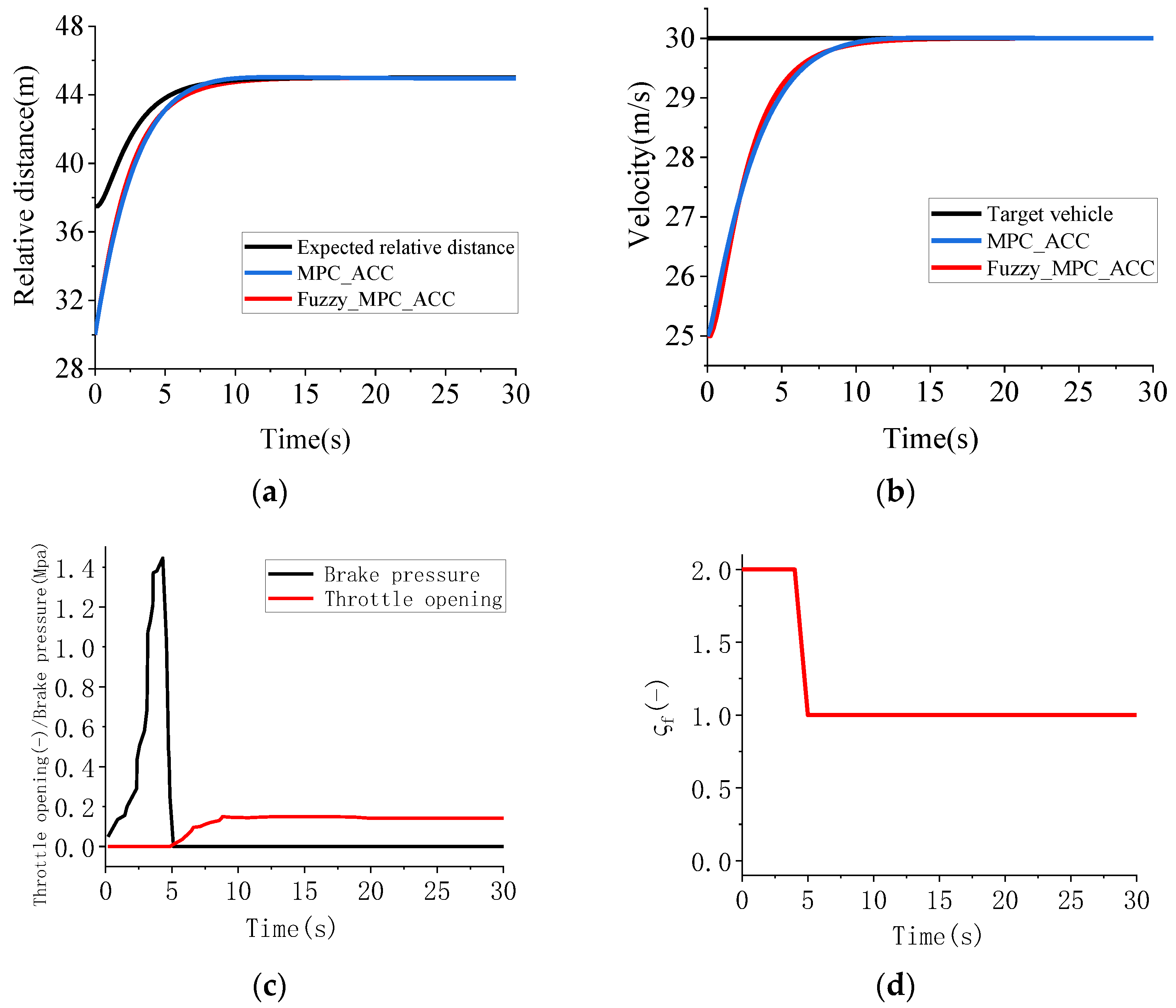 Machines 09 00160 g008 550