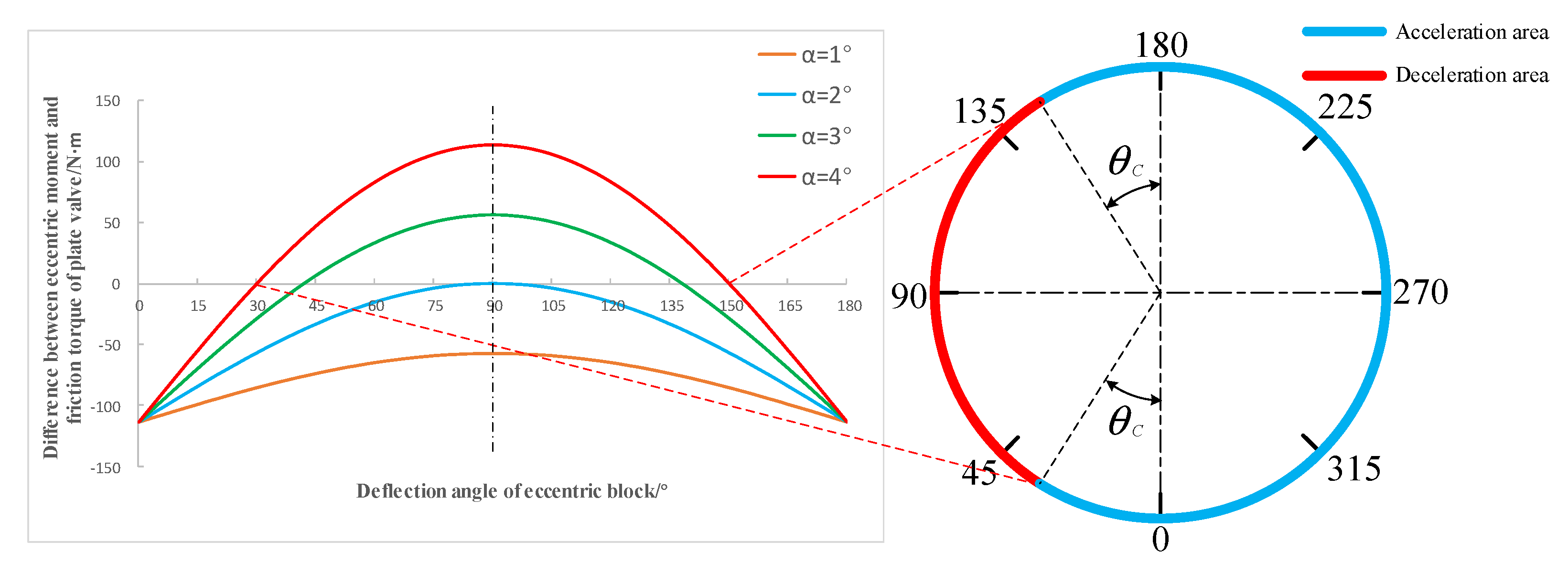 Machines 09 00161 g007 550