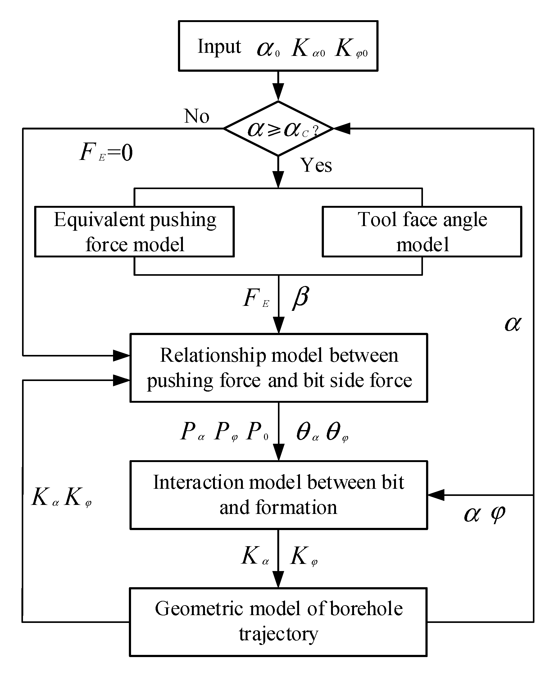 Machines 09 00161 g011 550