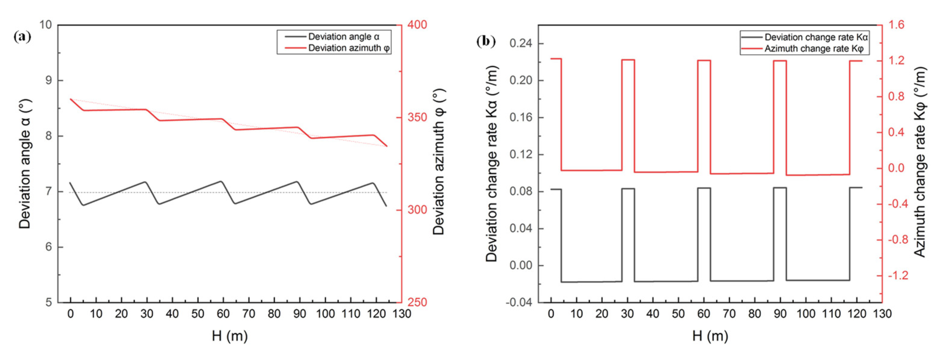 Machines 09 00161 g015 550