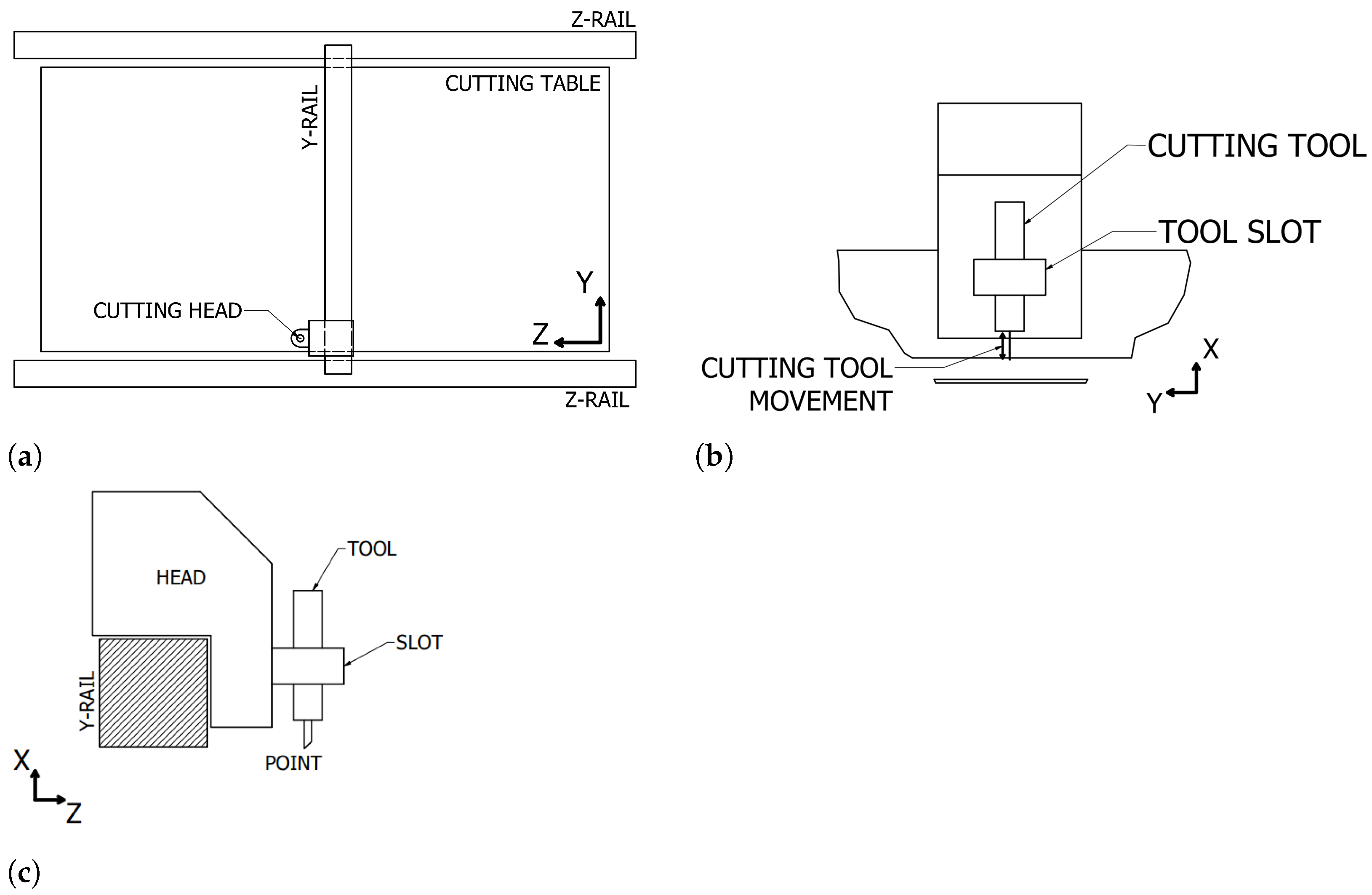 Machines 09 00162 g002 550