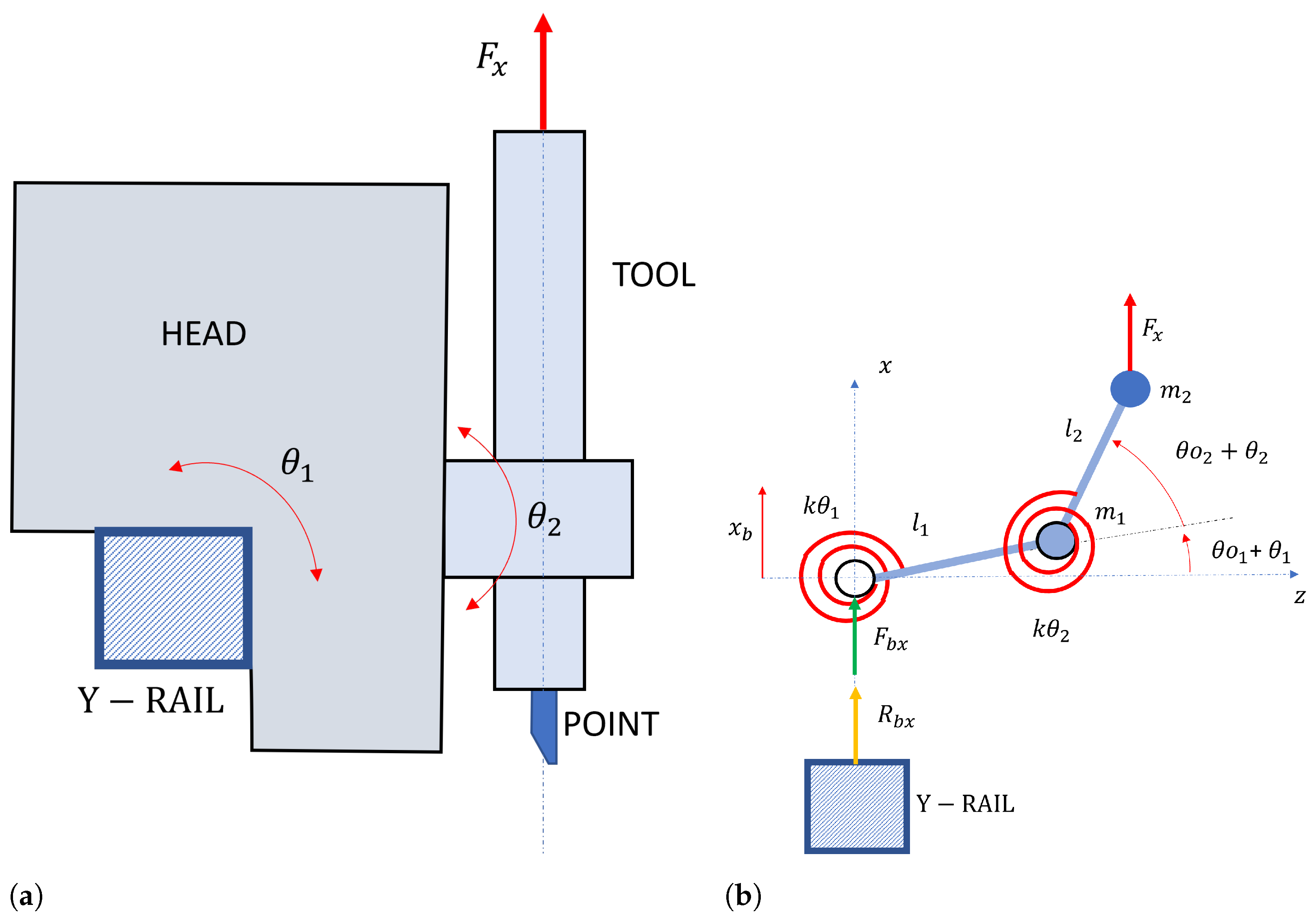Machines 09 00162 g003 550