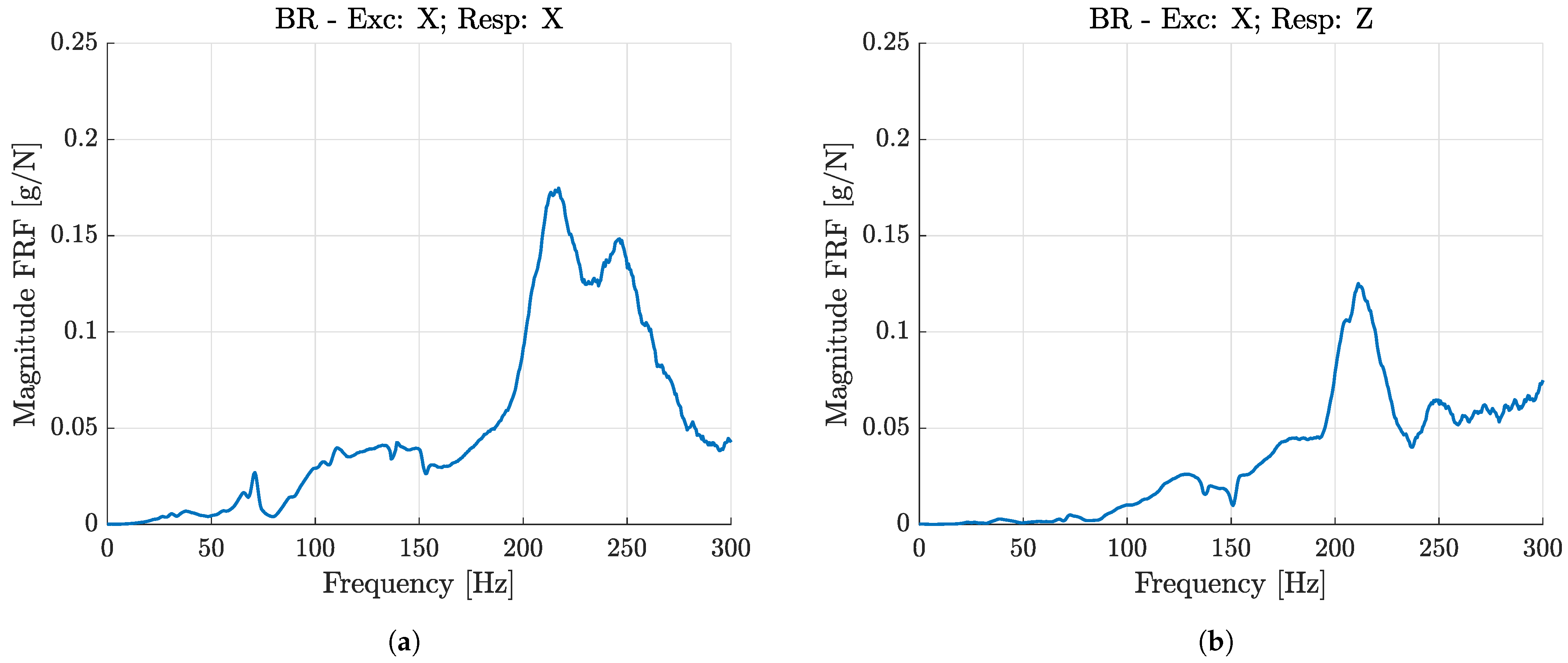 Machines 09 00162 g012 550