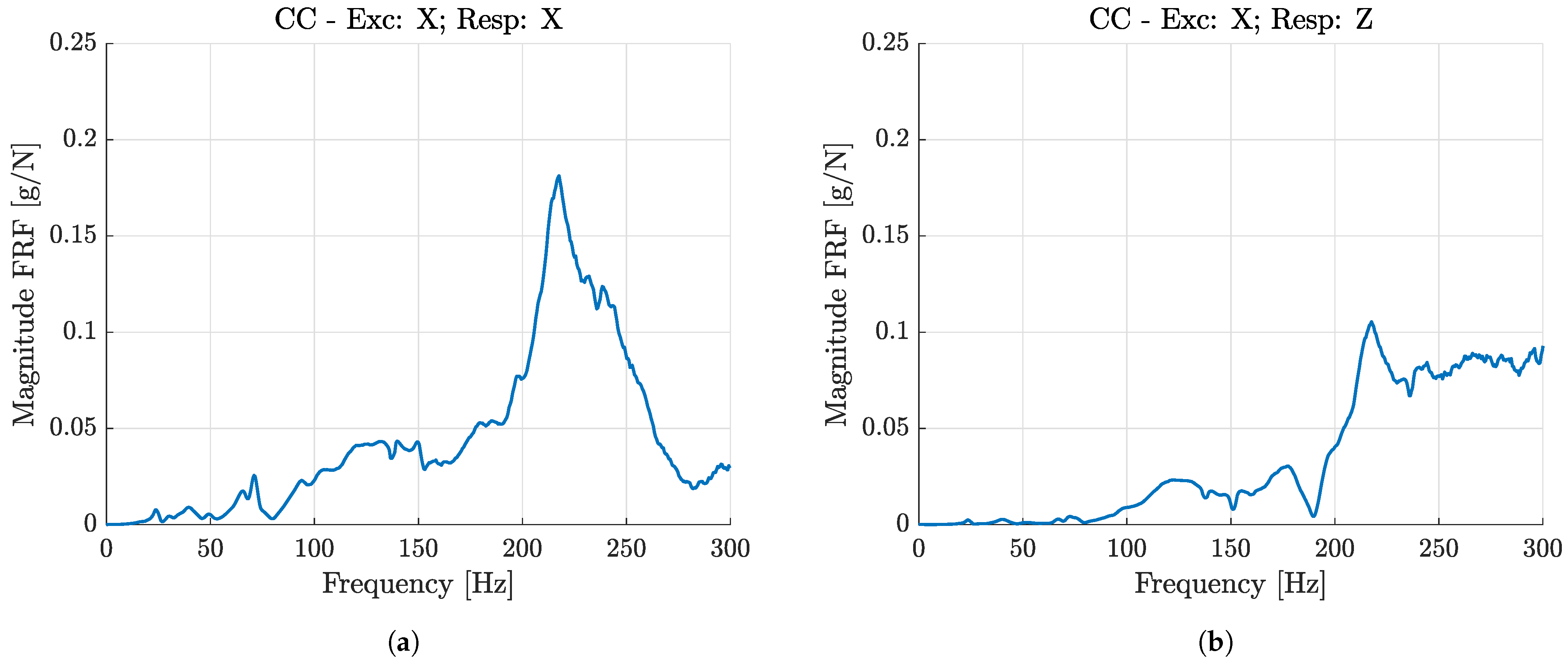 Machines 09 00162 g013 550